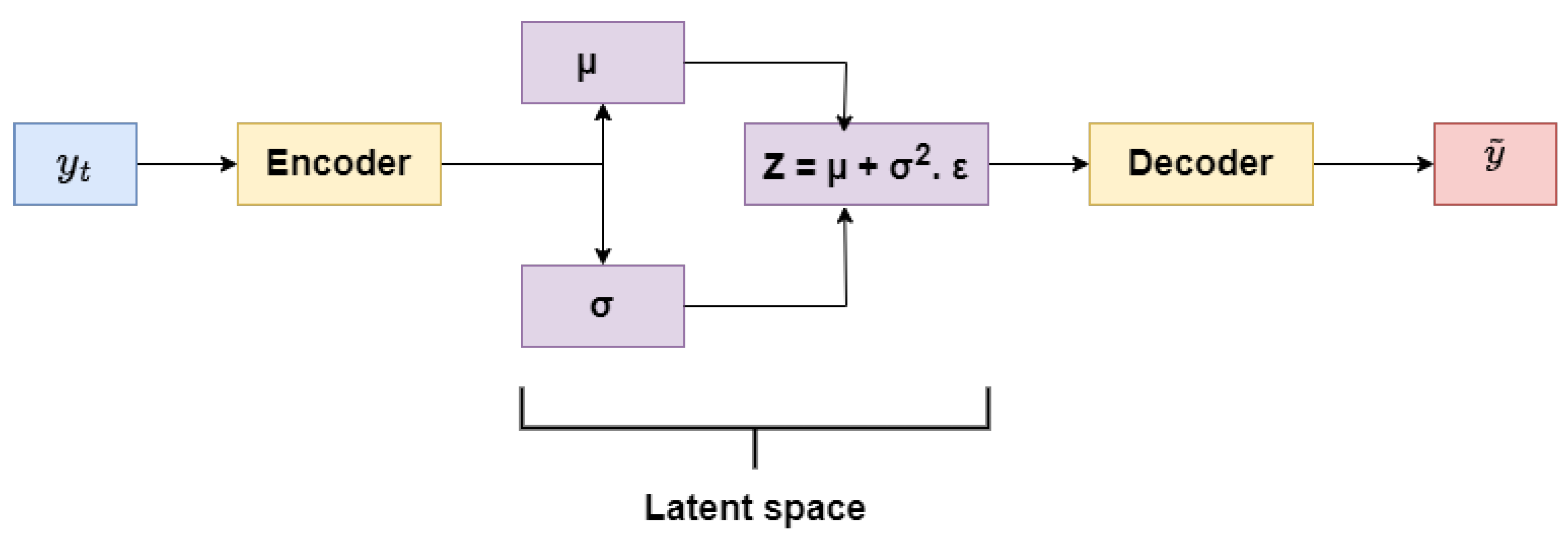 Forecasting 07 00042 g003