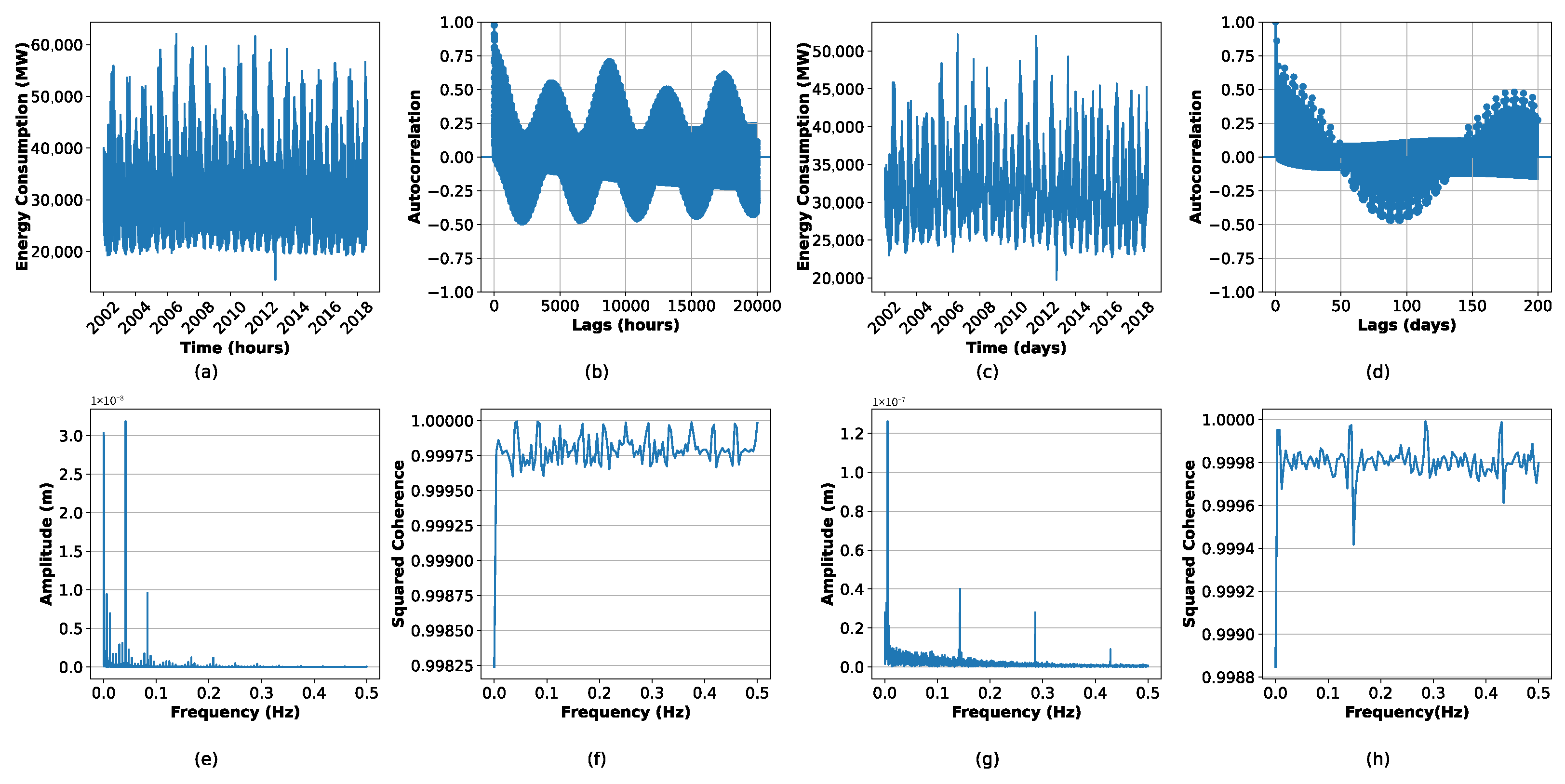 Forecasting 07 00042 g005