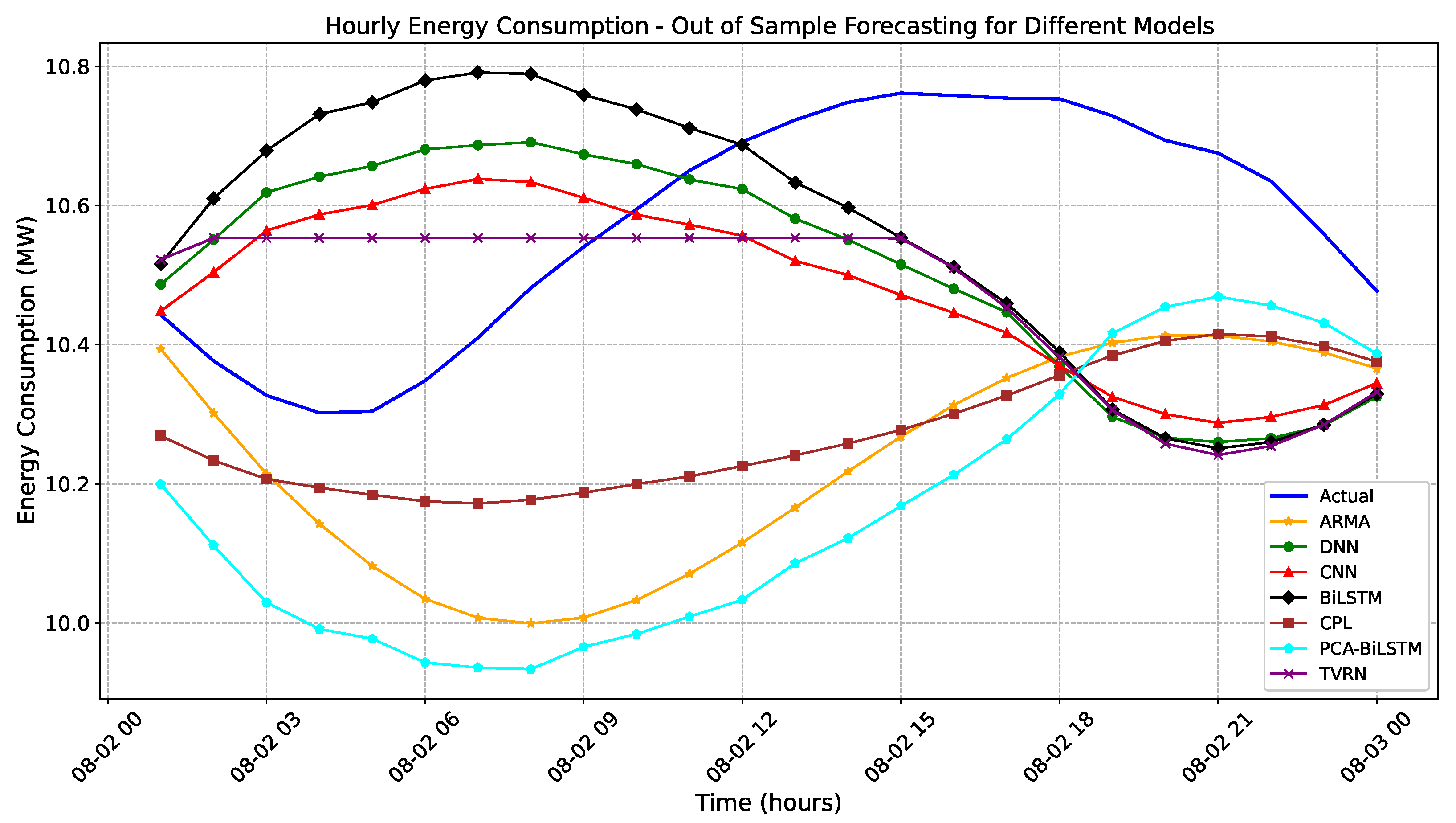 Forecasting 07 00042 g006