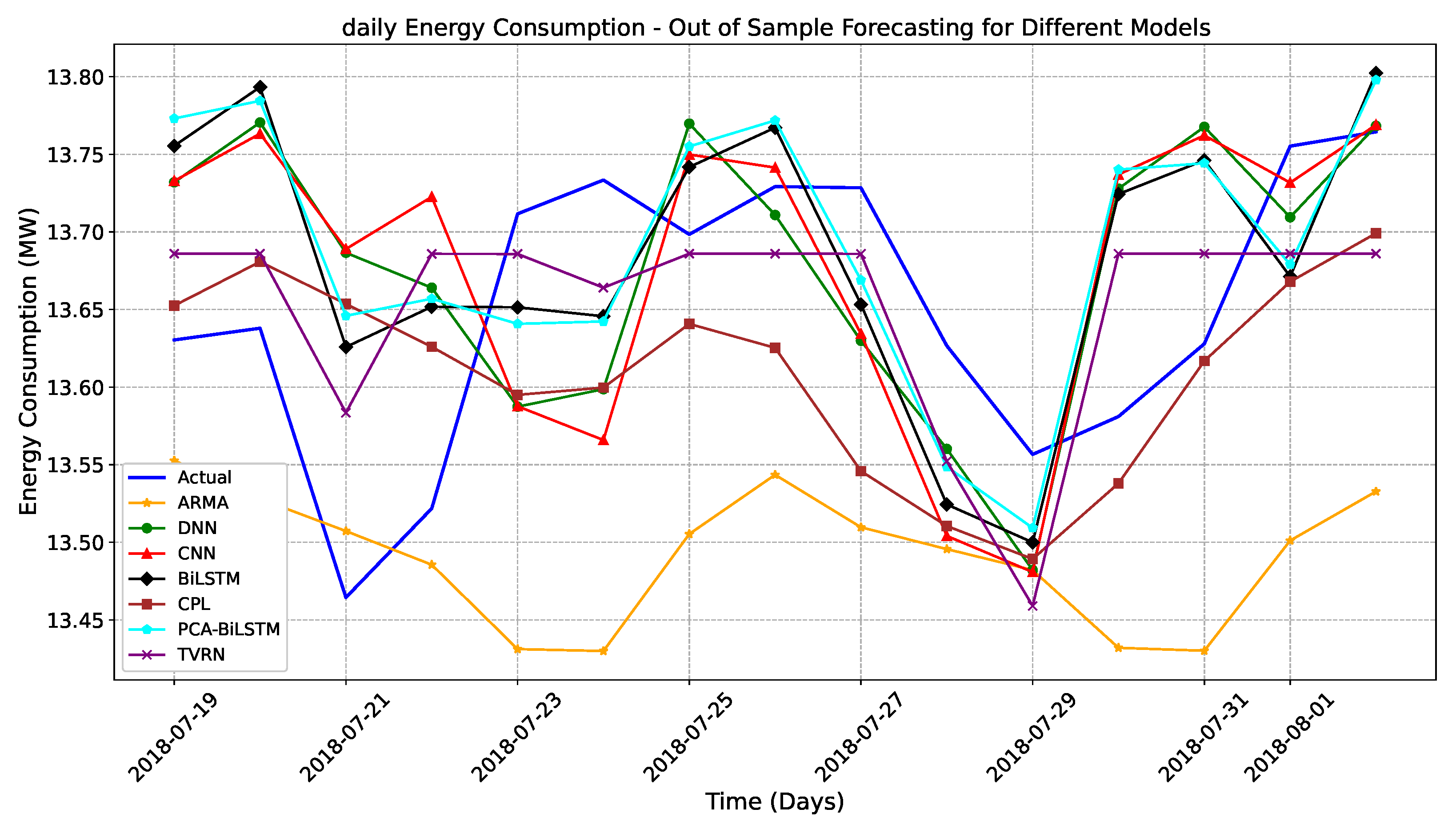 Forecasting 07 00042 g007
