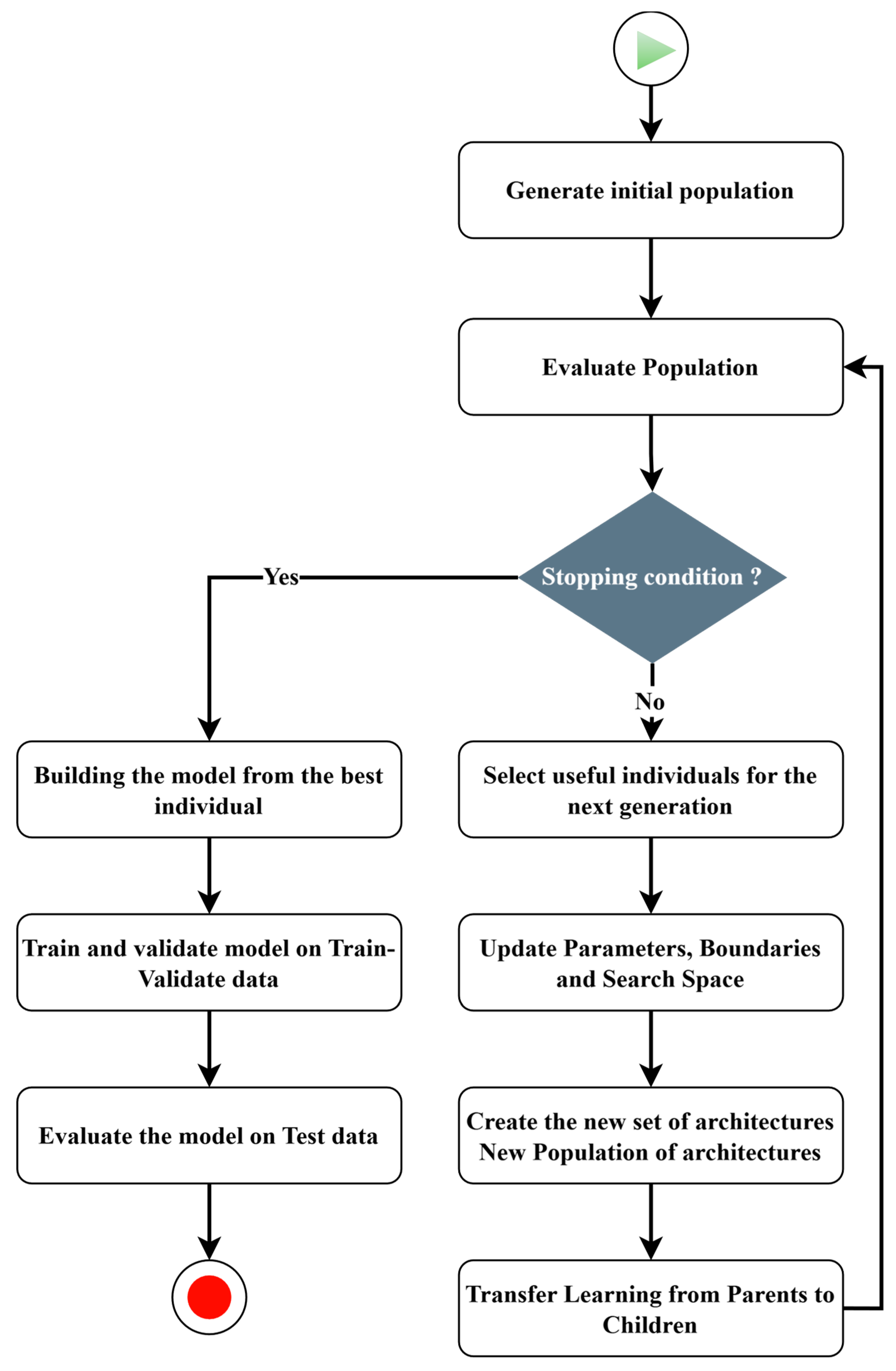 Forecasting 07 00043 g002