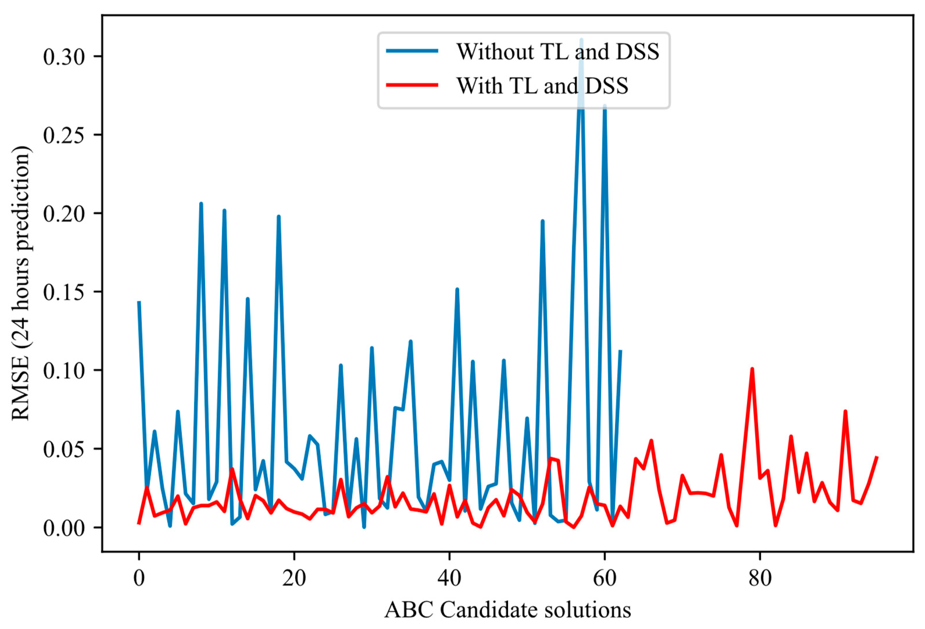 Forecasting 07 00043 g005