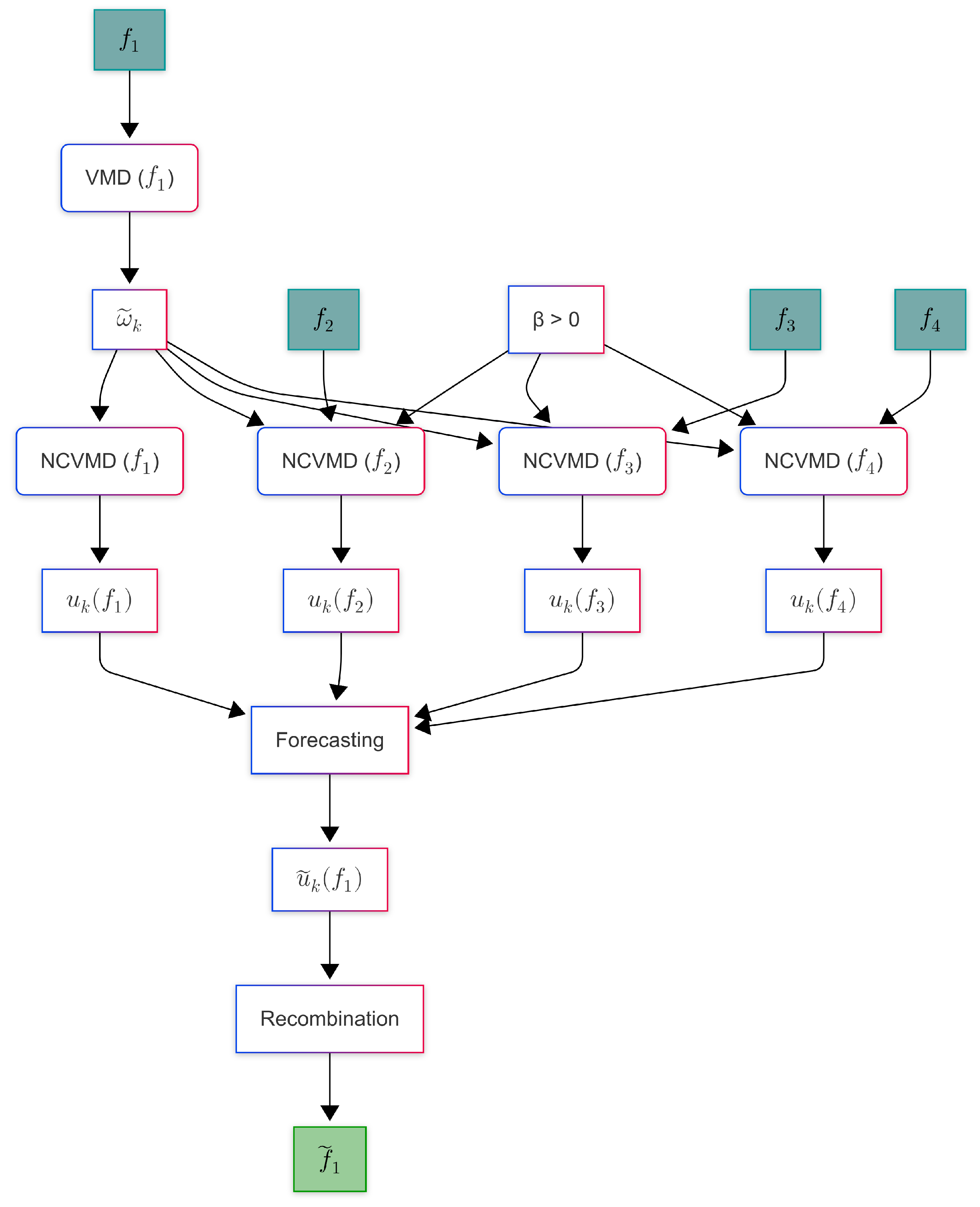 Forecasting 07 00044 g001
