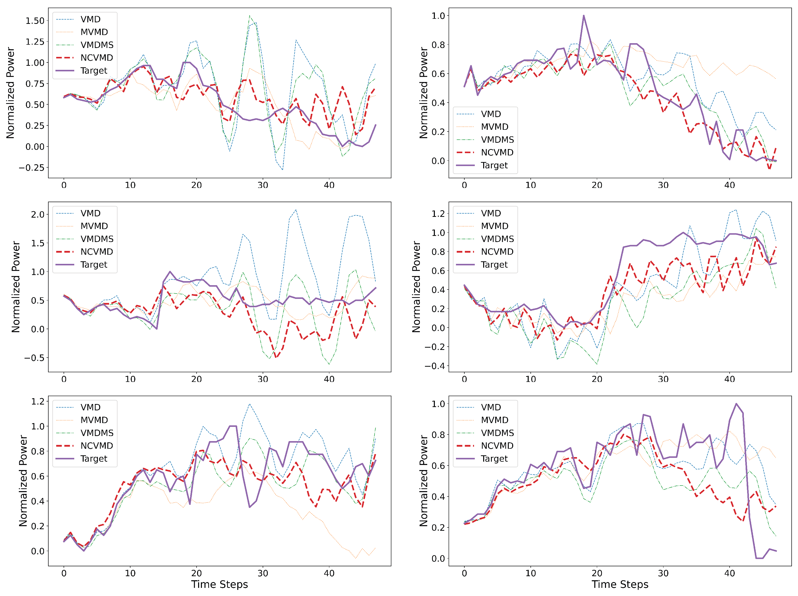Forecasting 07 00044 g008