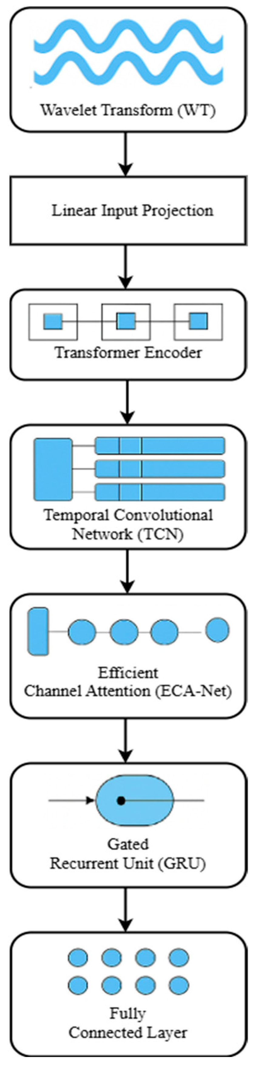 Forecasting 07 00045 g001