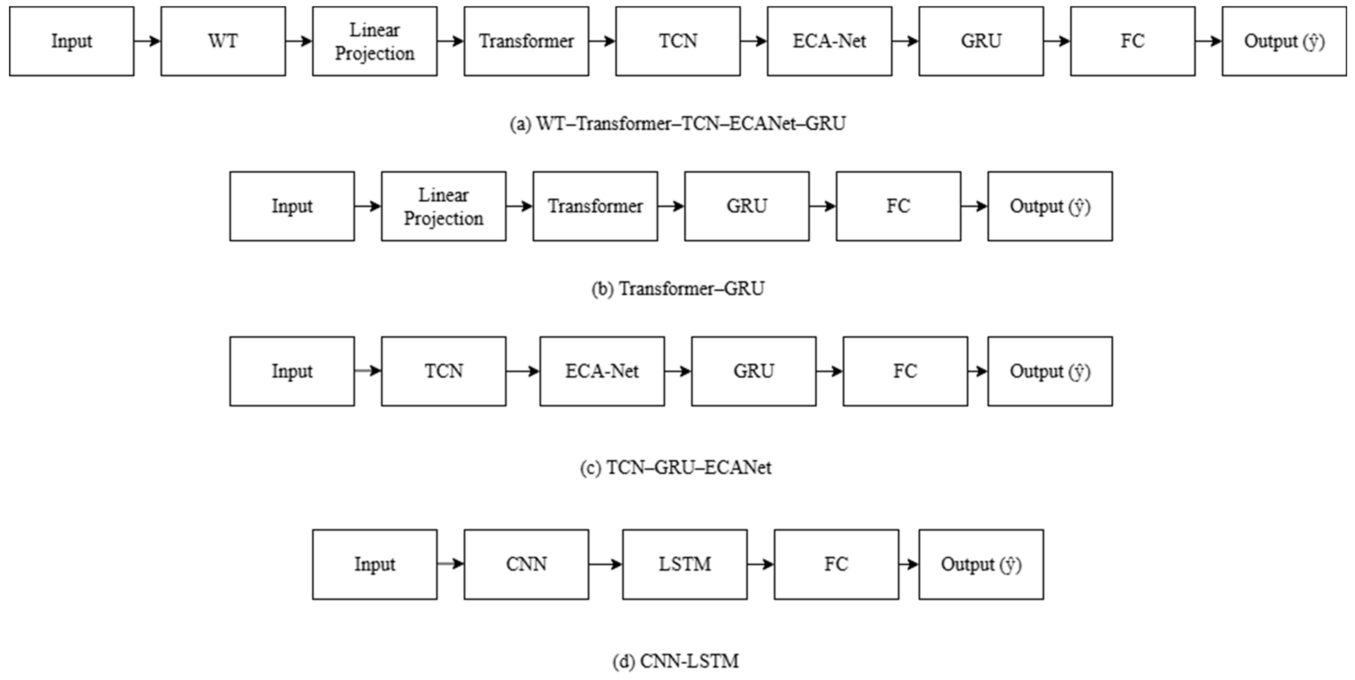 Forecasting 07 00045 g002