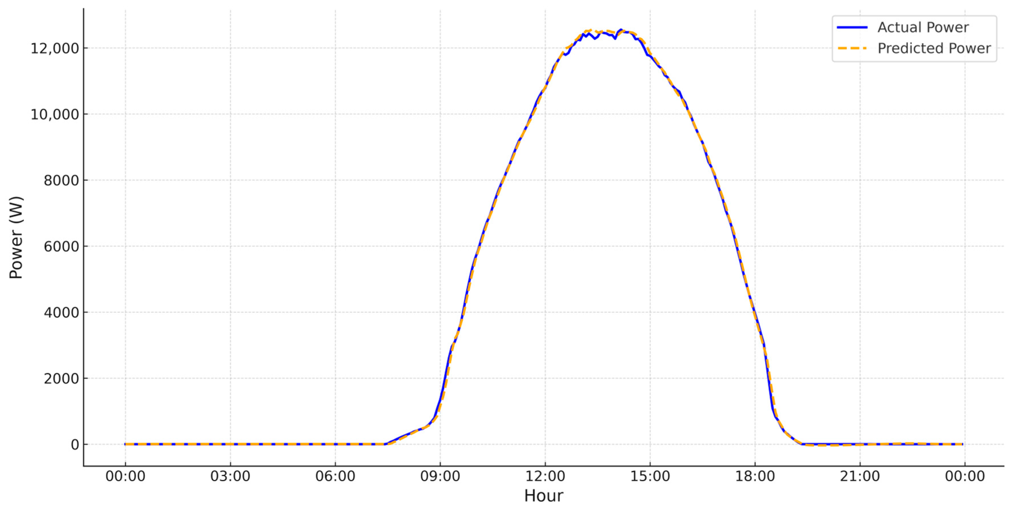 Forecasting 07 00045 g006