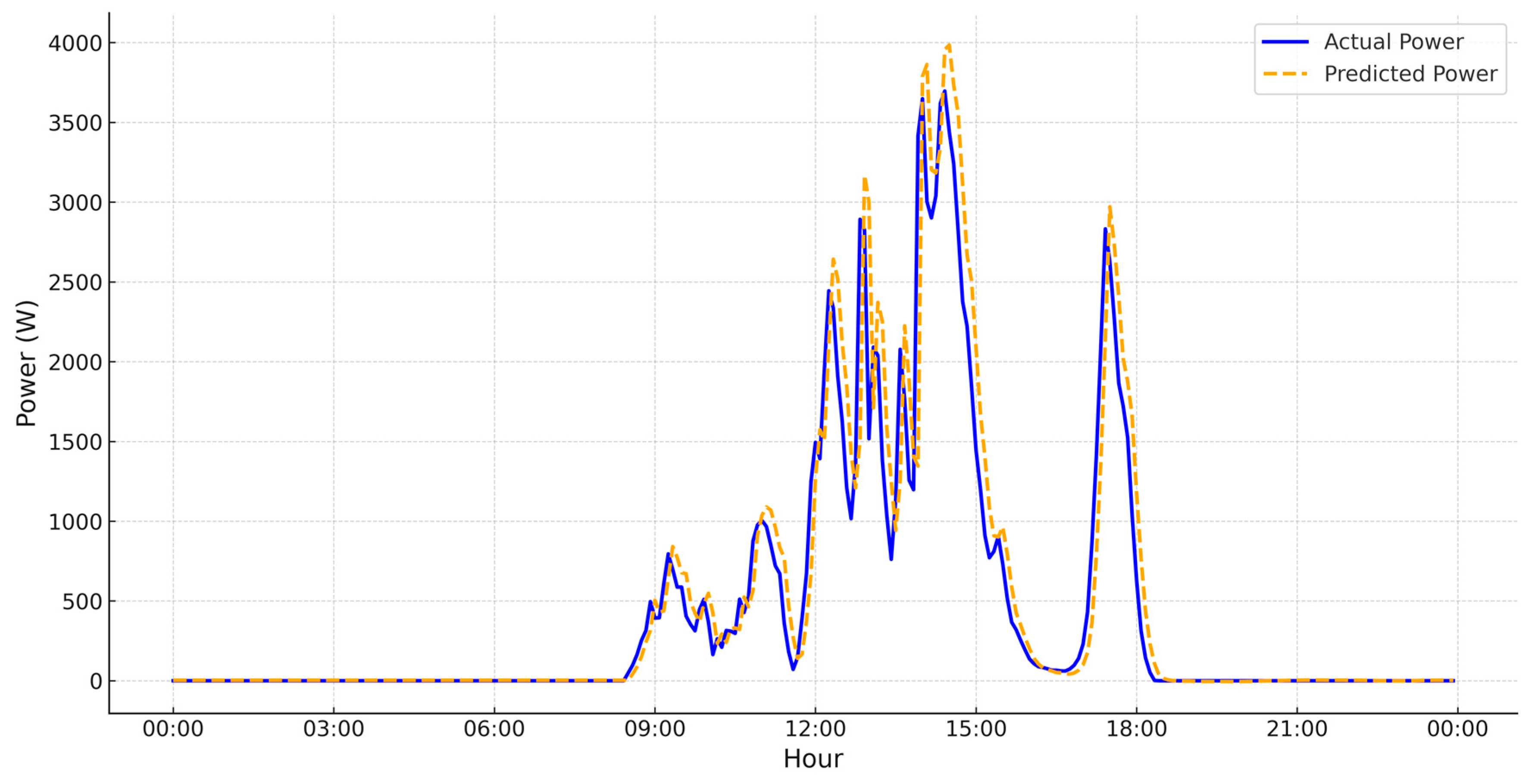 Forecasting 07 00045 g008