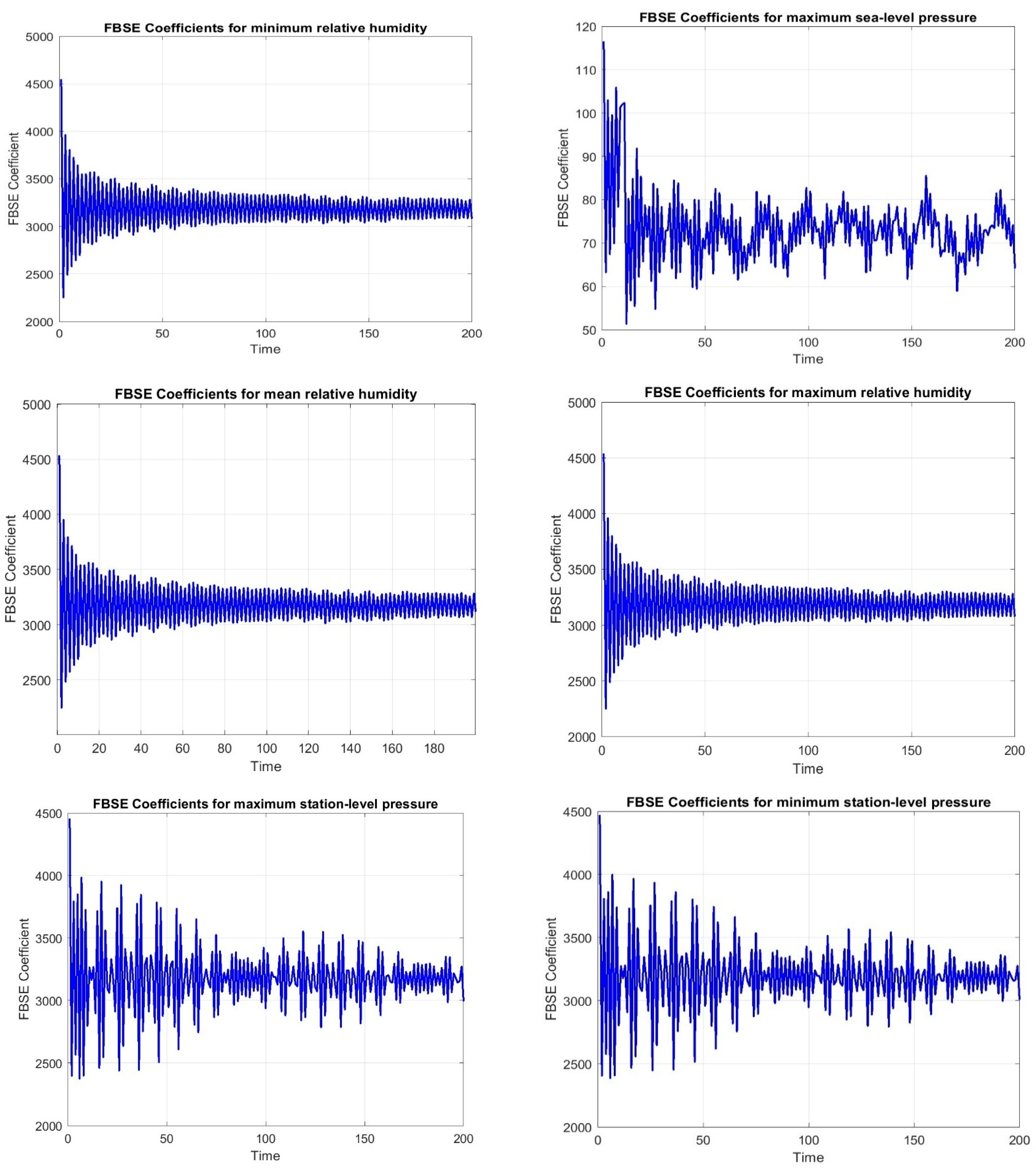 Forecasting 07 00046 g004