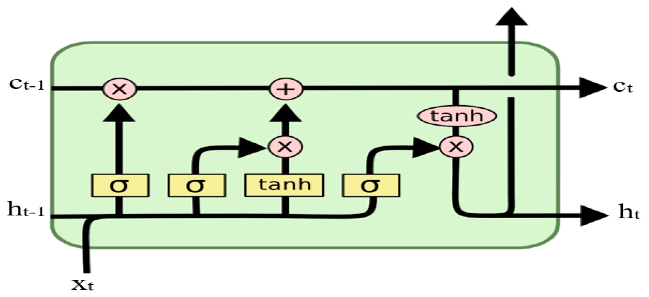 Forecasting 07 00046 g006