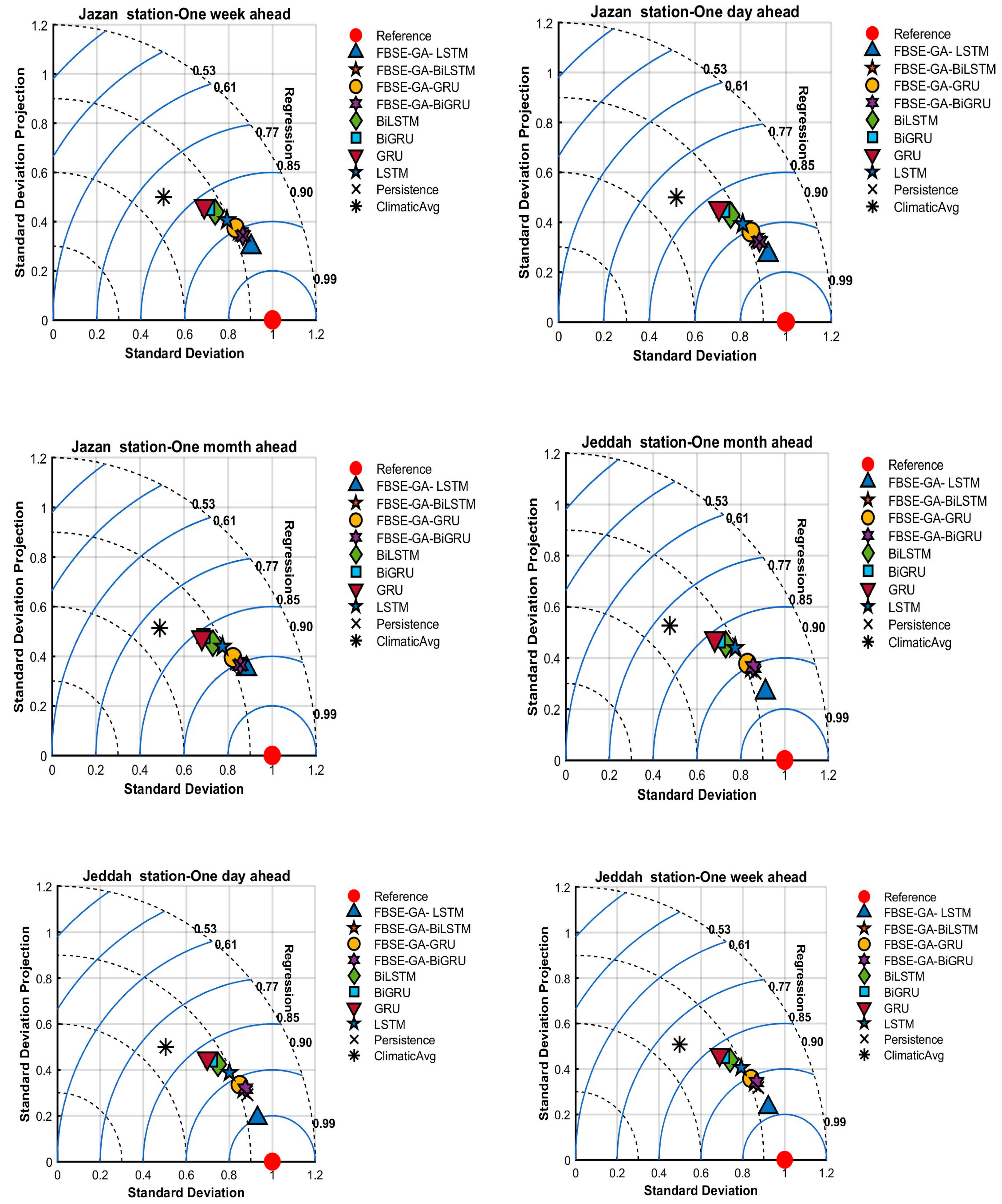 Forecasting 07 00046 g011
