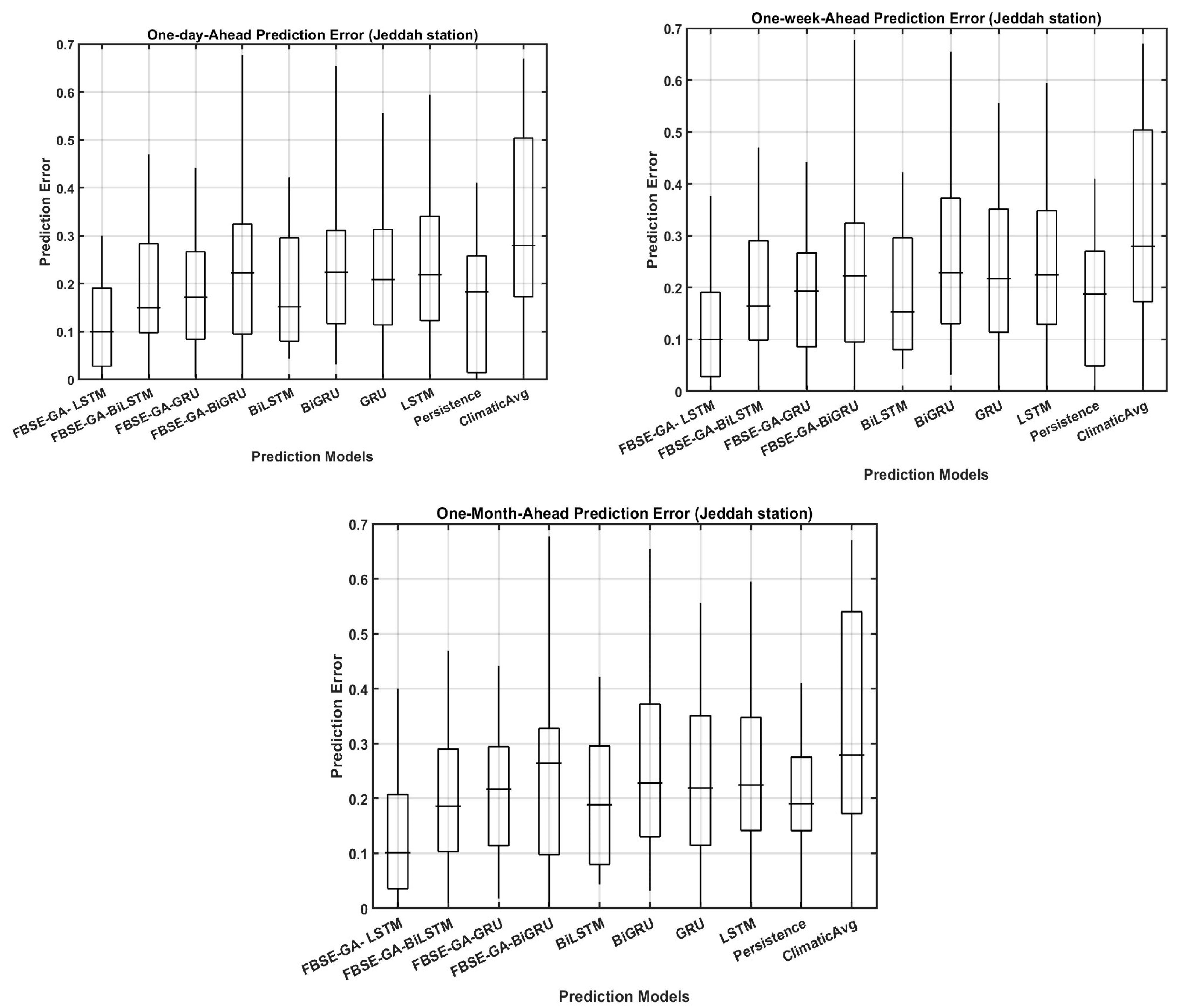 Forecasting 07 00046 g012