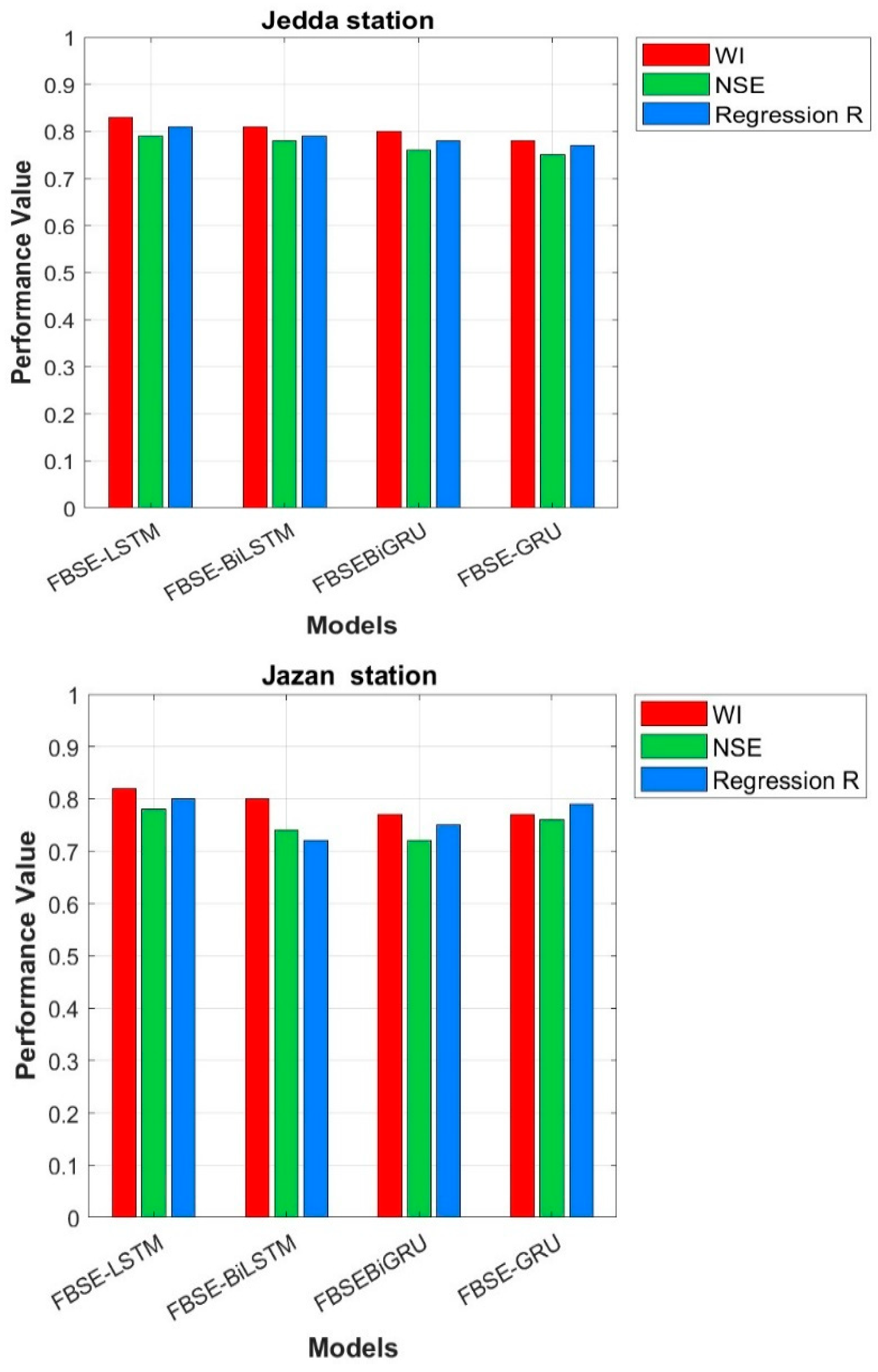 Forecasting 07 00046 g013