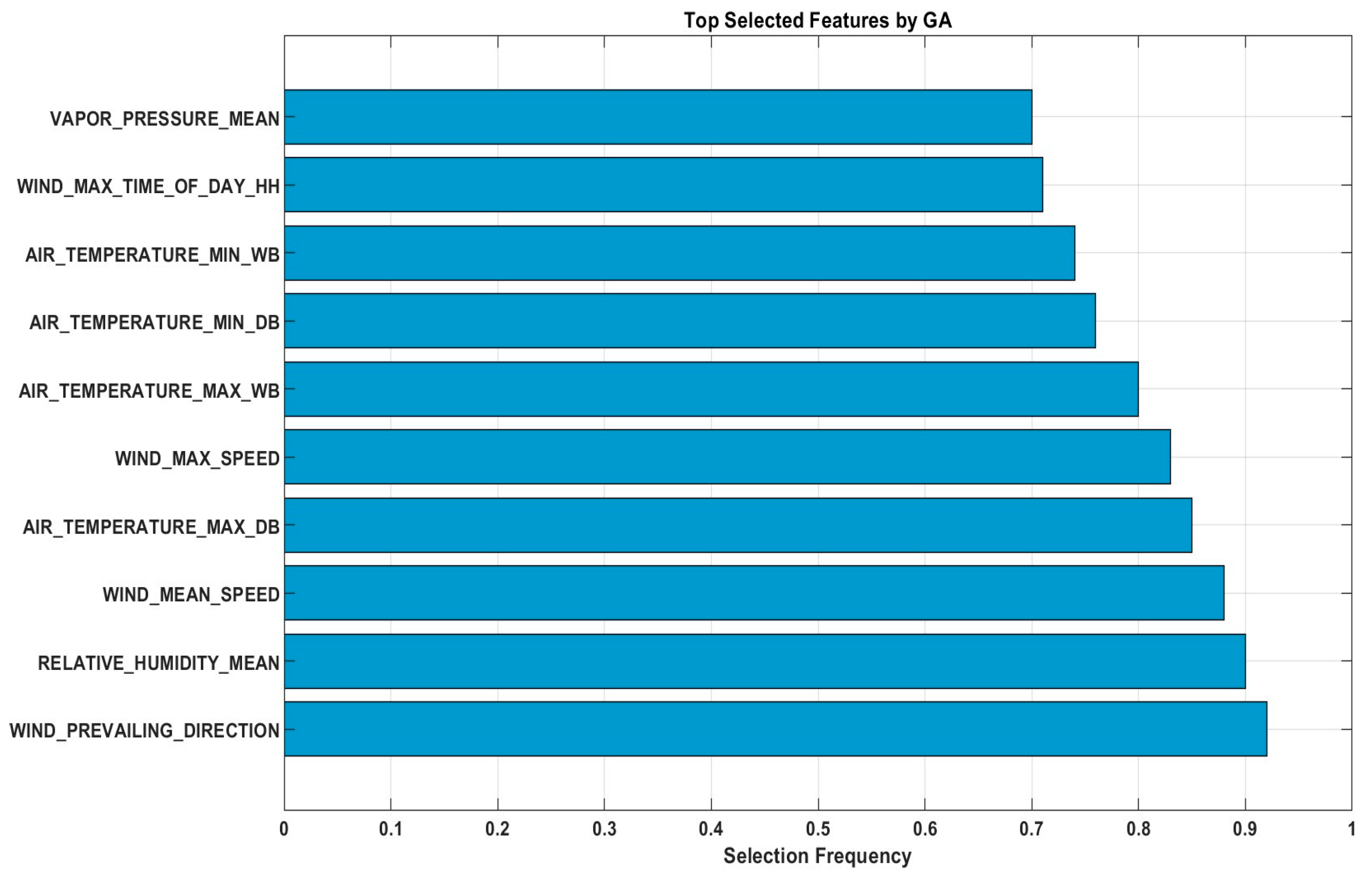 Forecasting 07 00046 g015