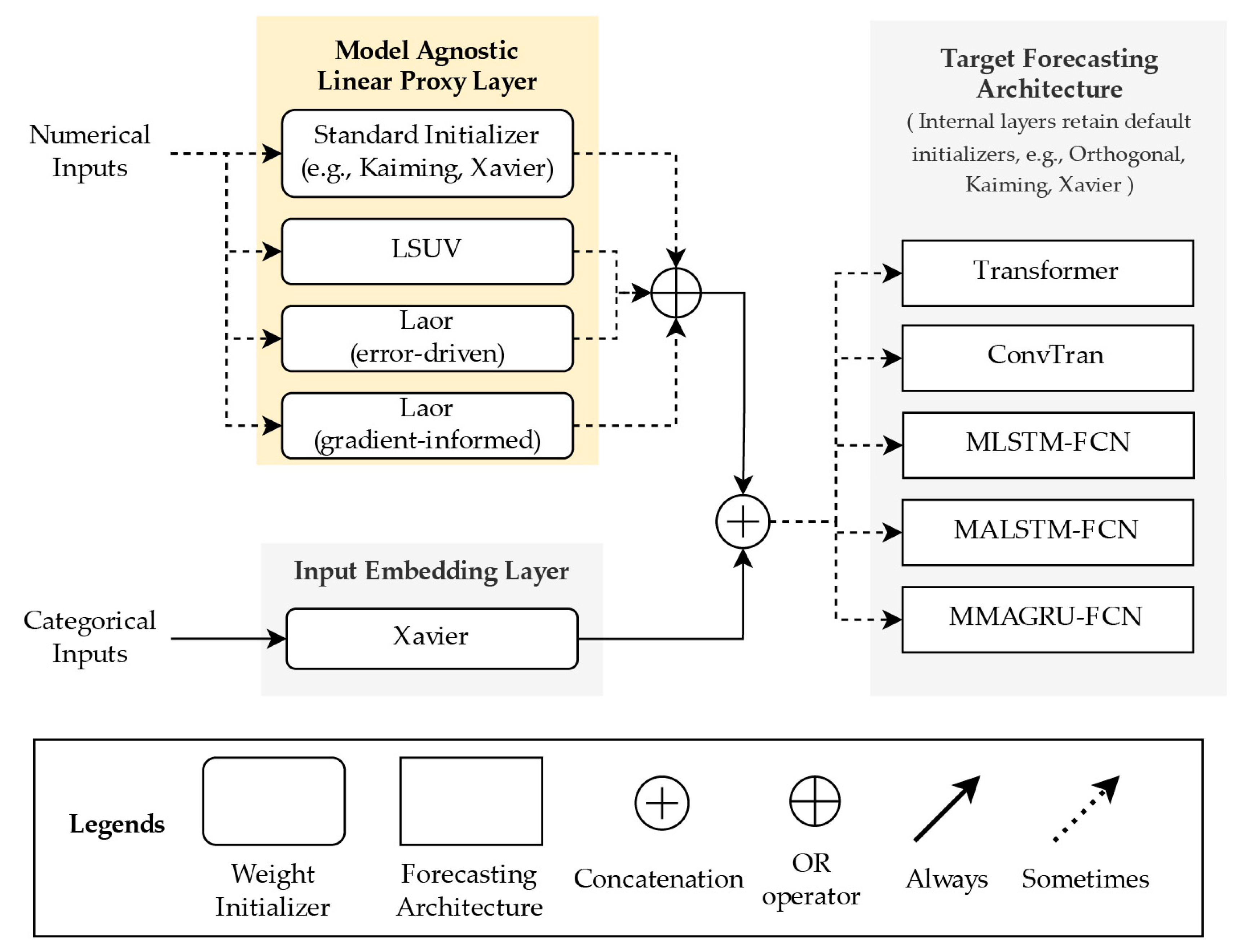 Forecasting 07 00047 g001 Forecasting 07 00047 g001