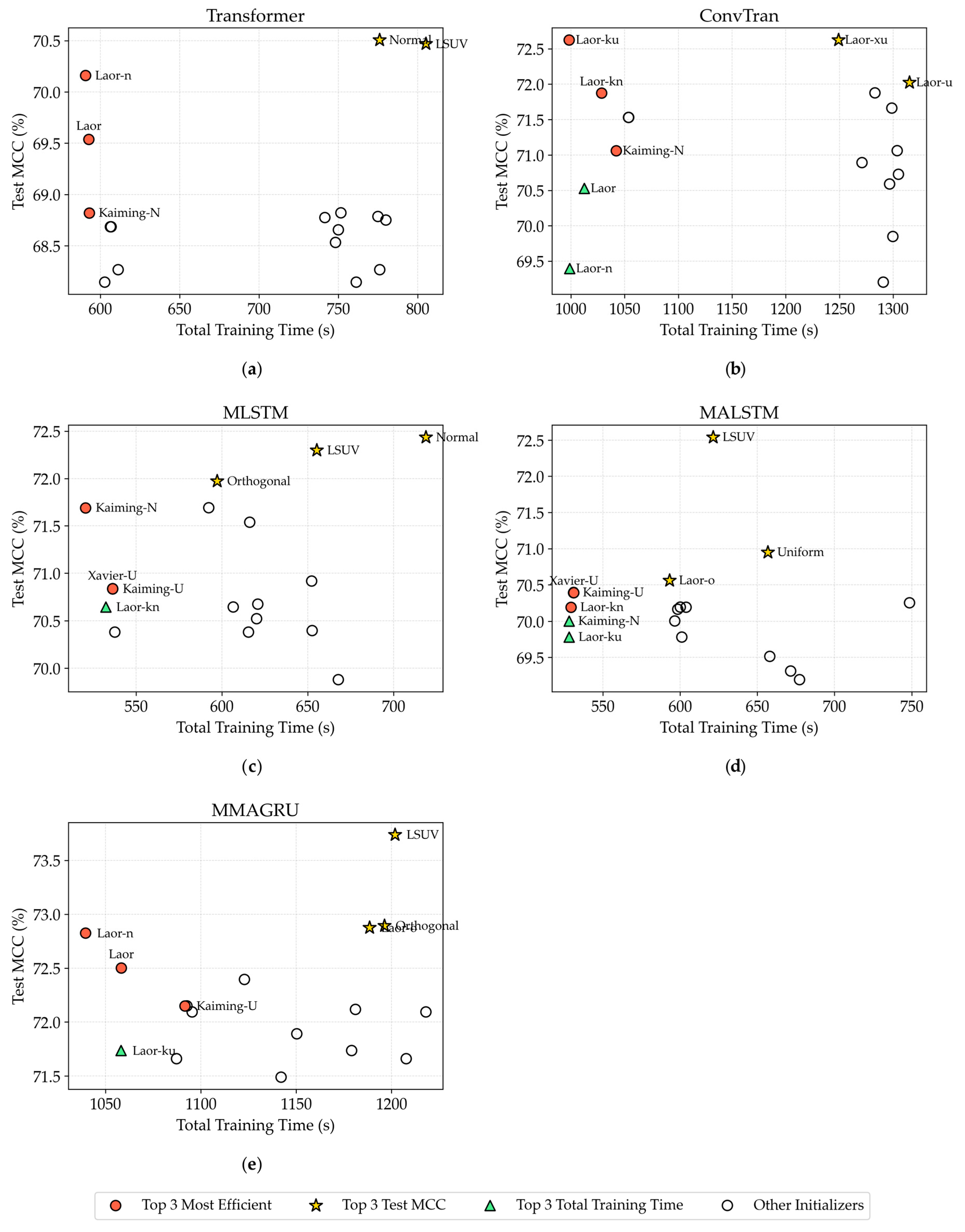 Forecasting 07 00047 g007 Forecasting 07 00047 g007