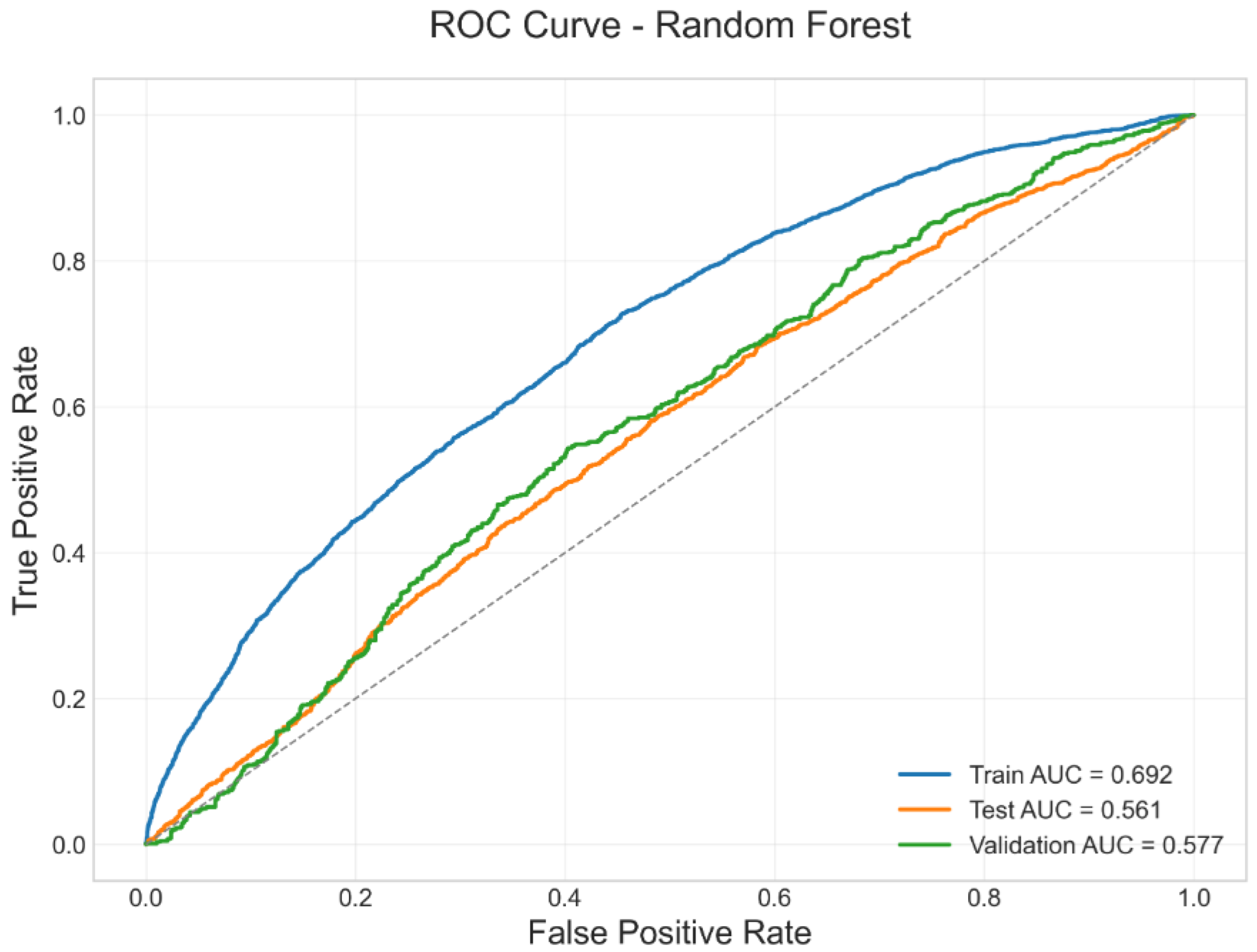 Forecasting 07 00049 g001