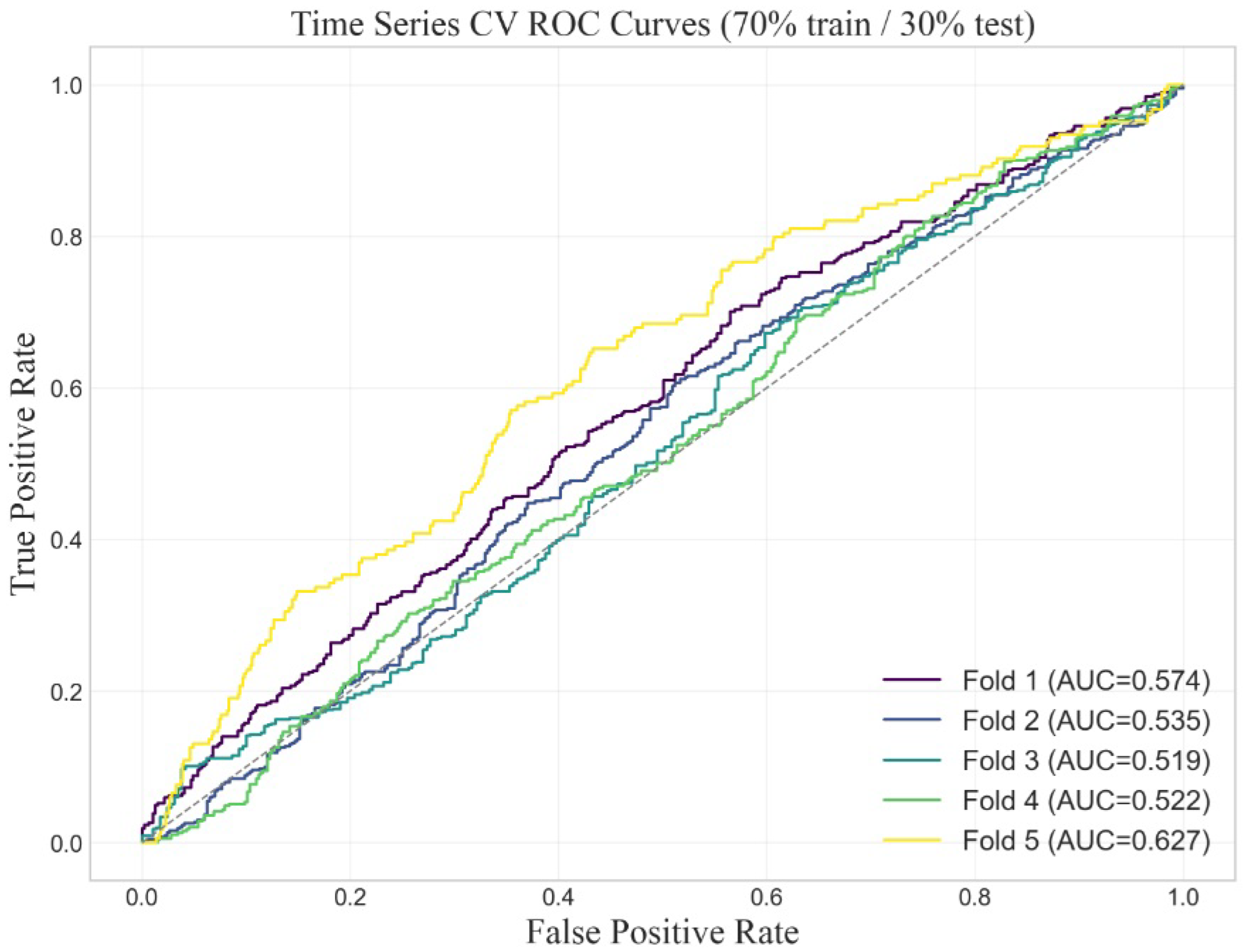 Forecasting 07 00049 g002