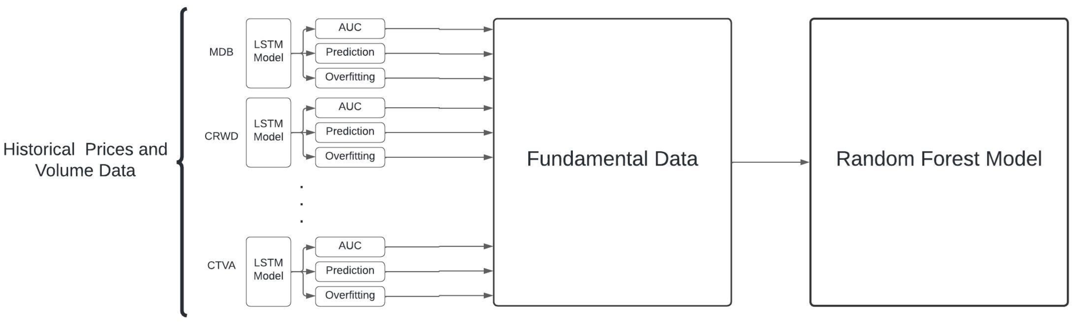 Forecasting 07 00049 g003
