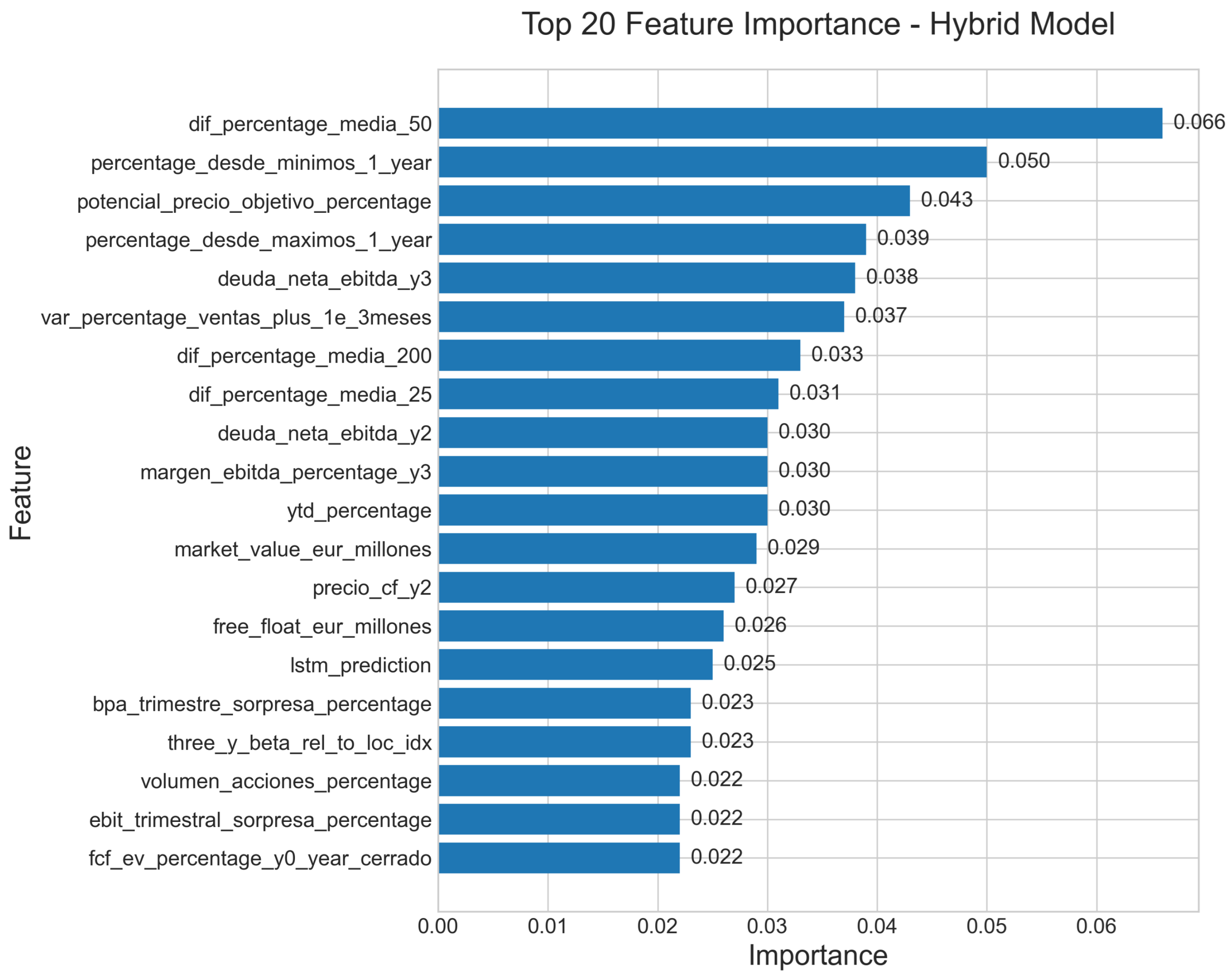 Forecasting 07 00049 g005