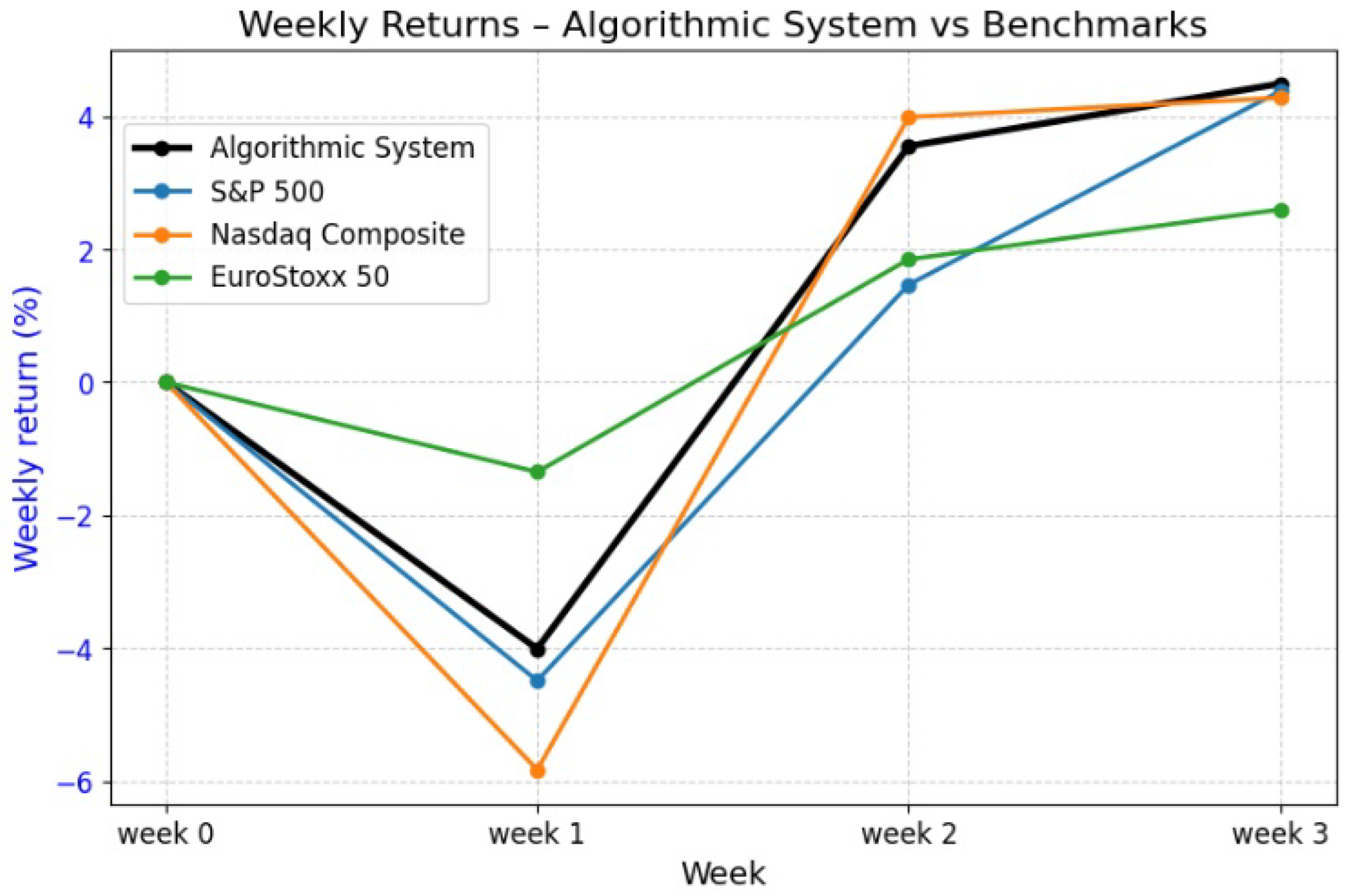 Forecasting 07 00049 g008