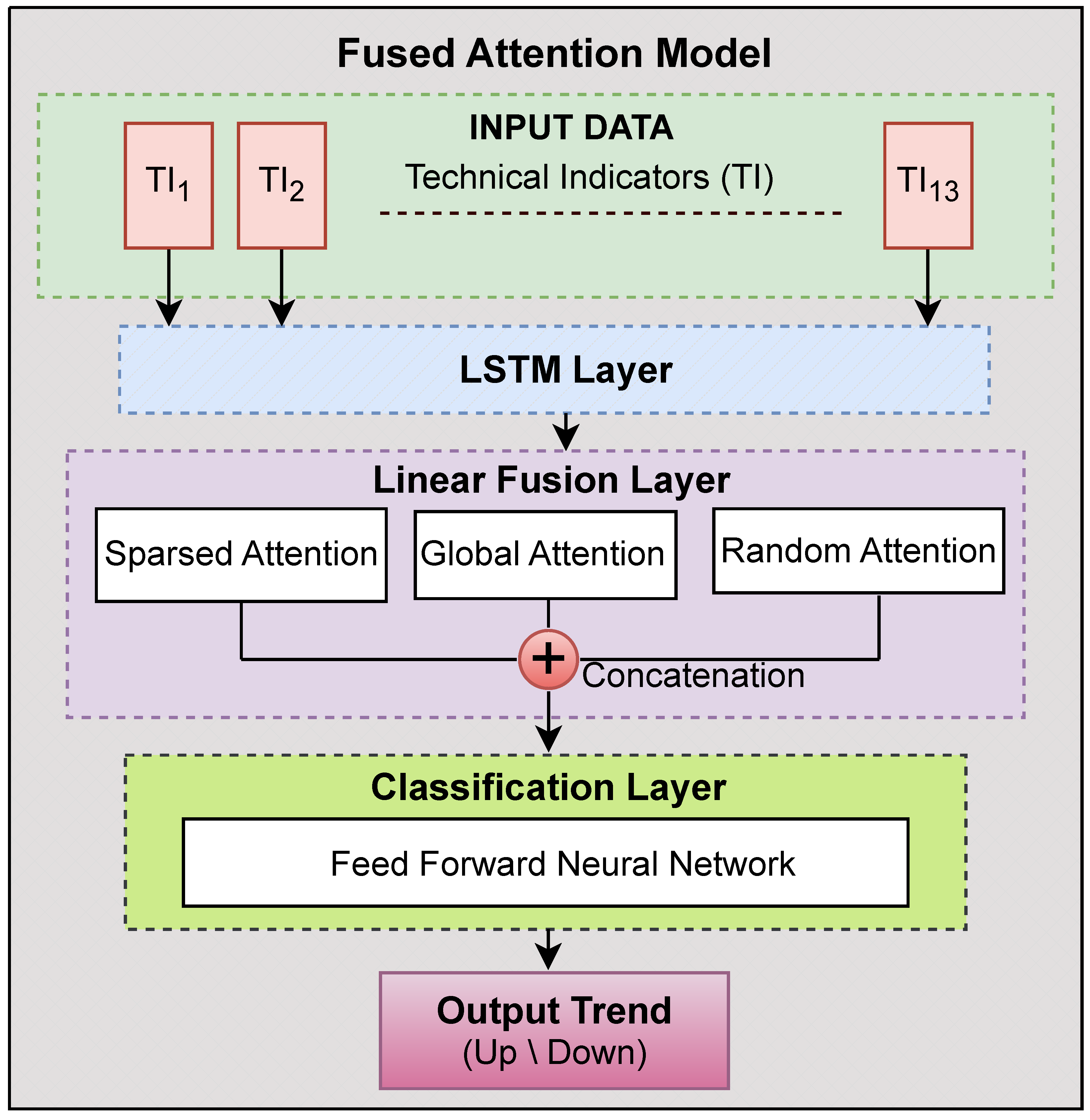 Forecasting 07 00050 g001 Forecasting 07 00050 g001