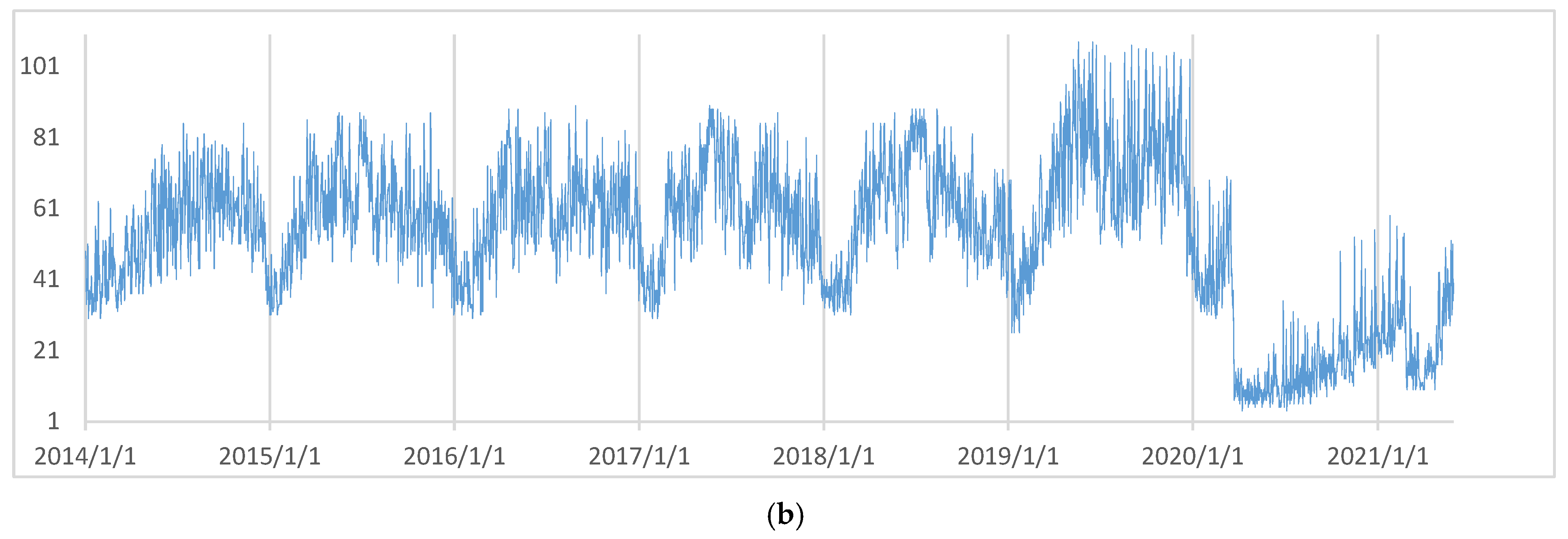 Forecasting 07 00052 g001b Forecasting 07 00052 g001b