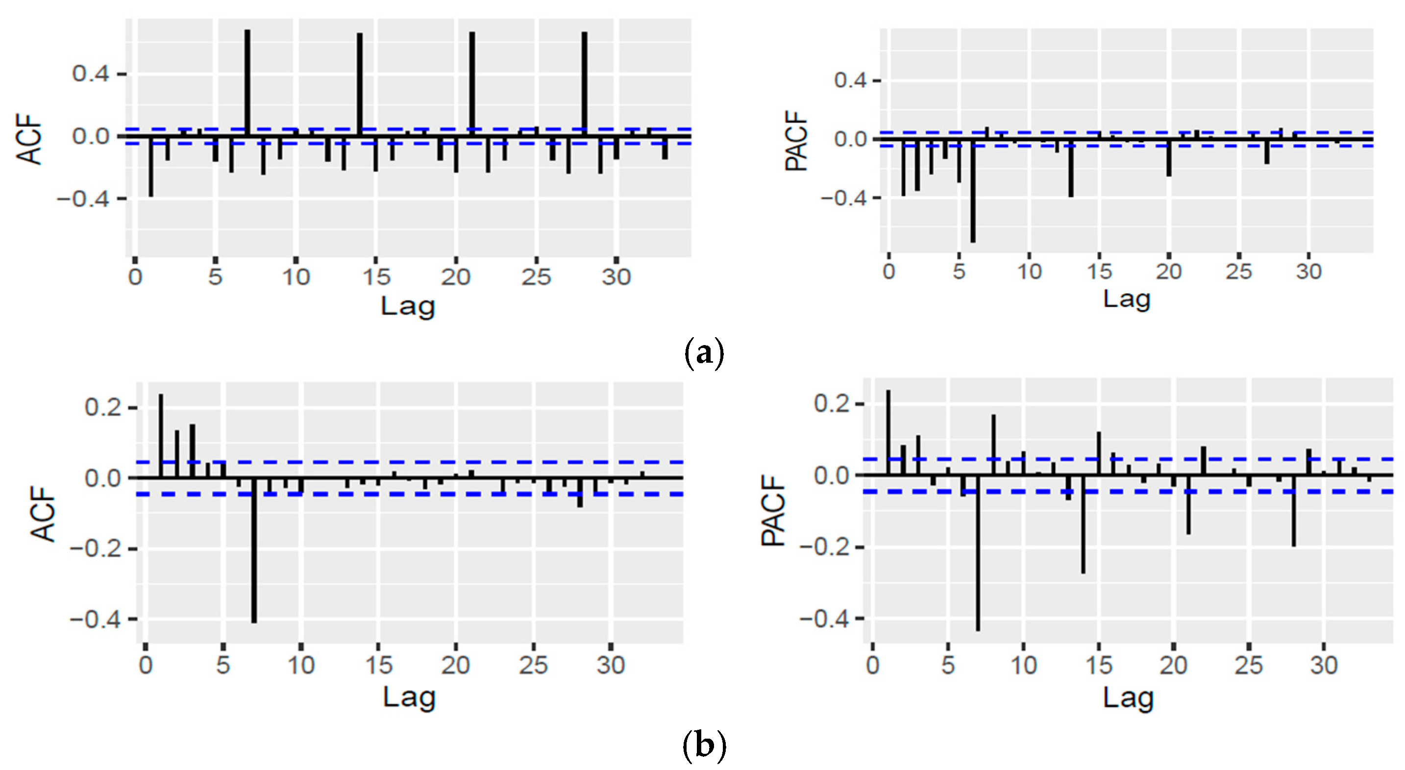 Forecasting 07 00052 g002 Forecasting 07 00052 g002