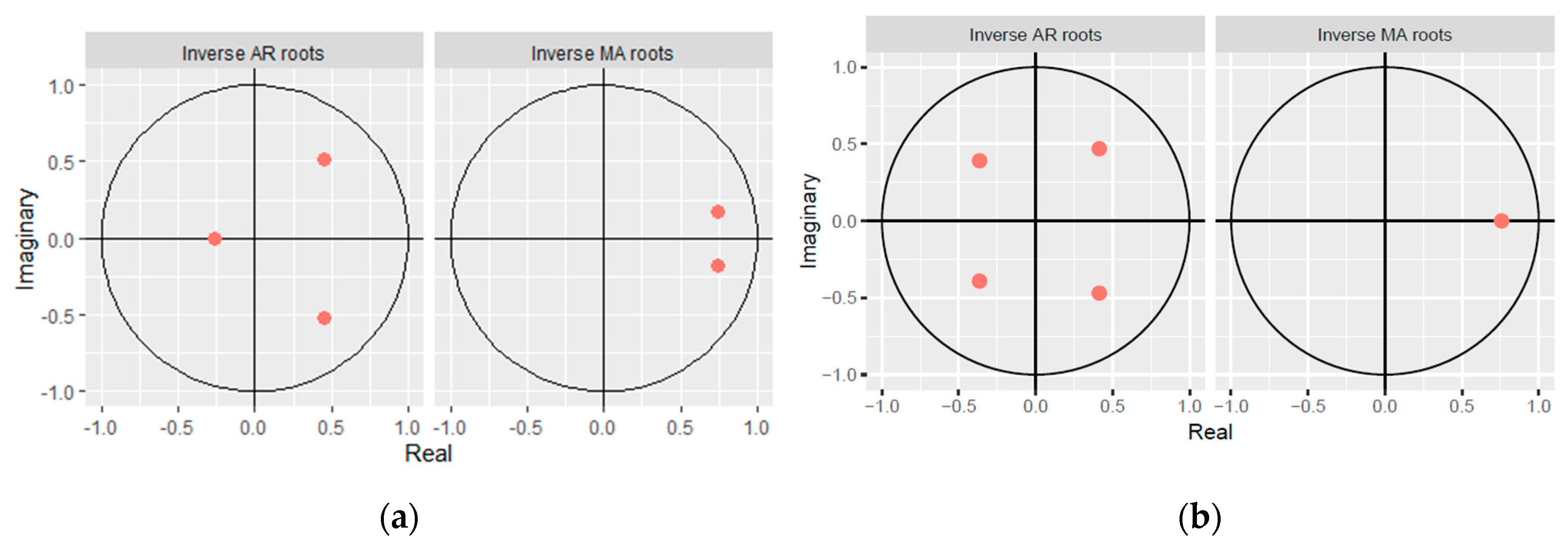 Forecasting 07 00052 g004 Forecasting 07 00052 g004