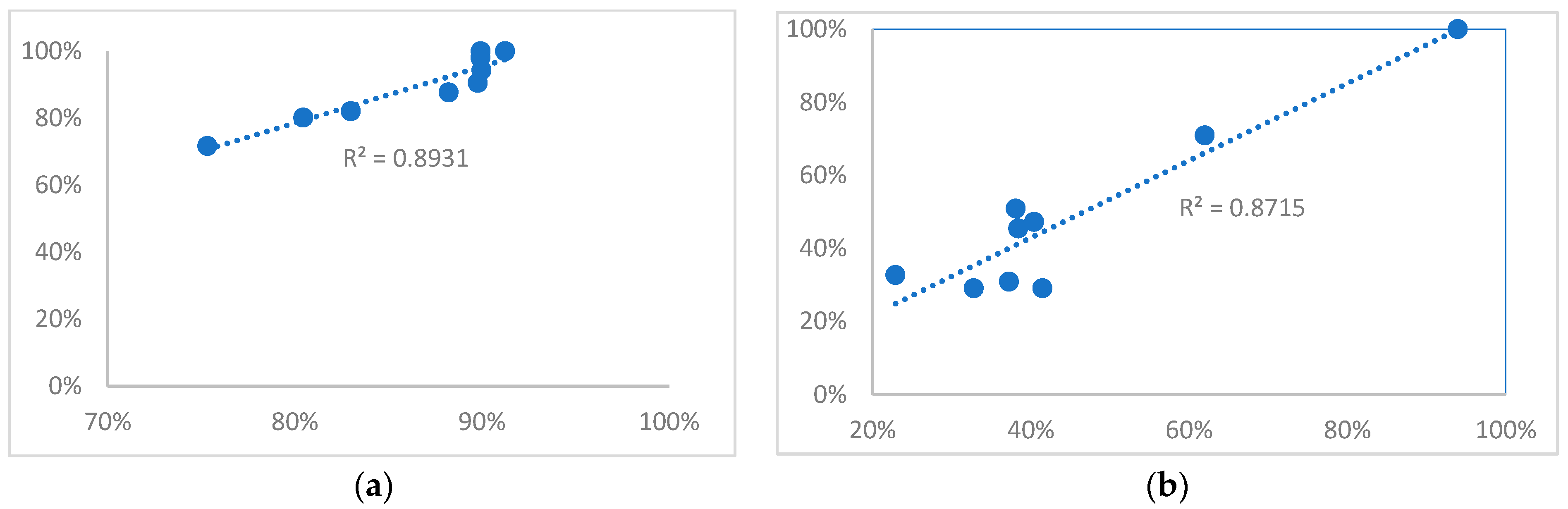 Forecasting 07 00052 g005 Forecasting 07 00052 g005