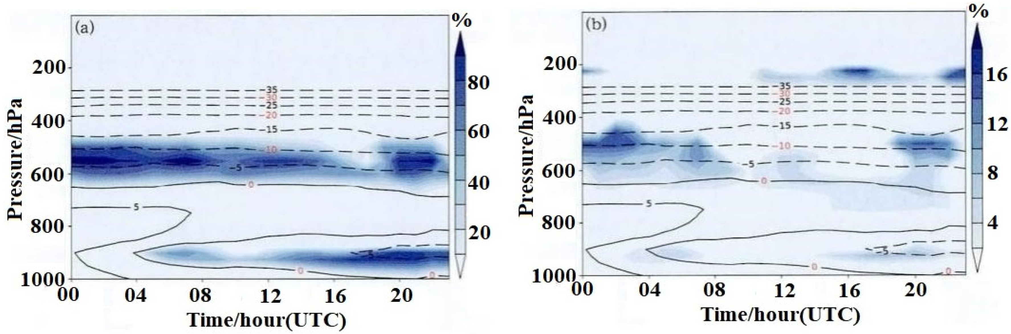 Forecasting 07 00053 g005 Forecasting 07 00053 g005