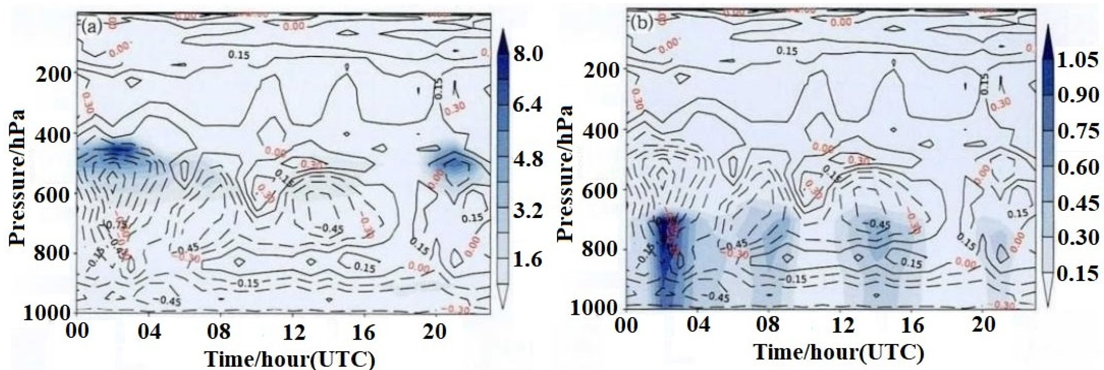Forecasting 07 00053 g006 Forecasting 07 00053 g006
