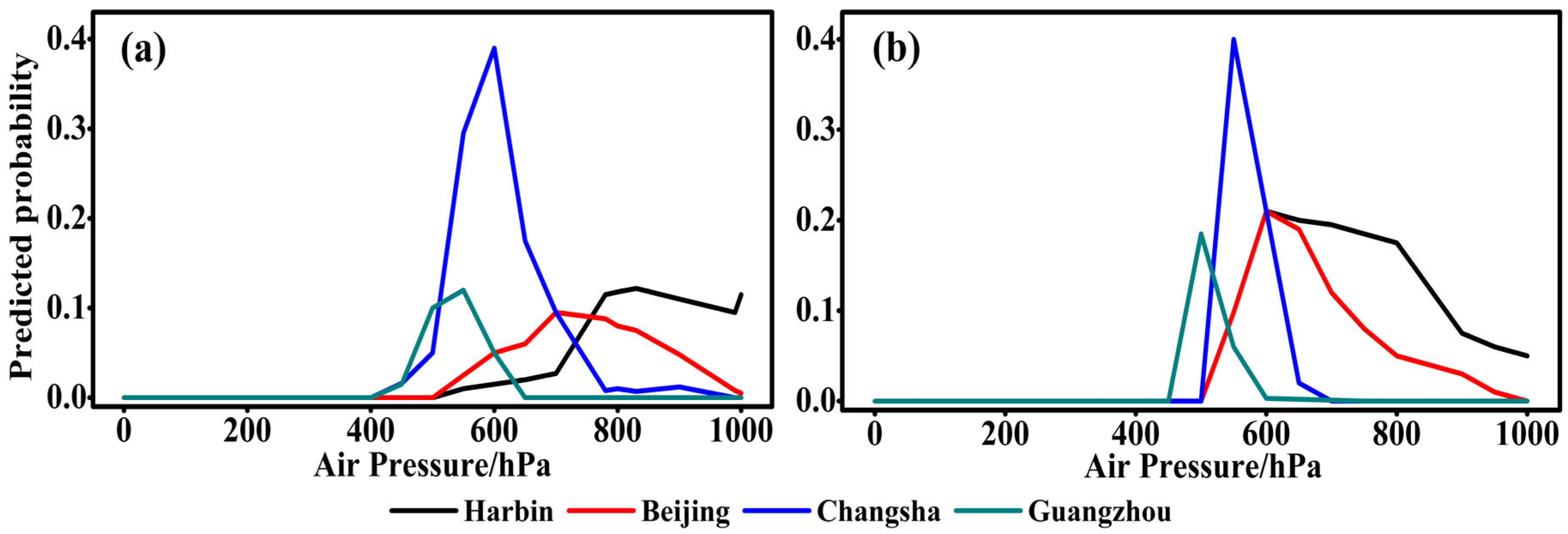 Forecasting 07 00053 g008 Forecasting 07 00053 g008