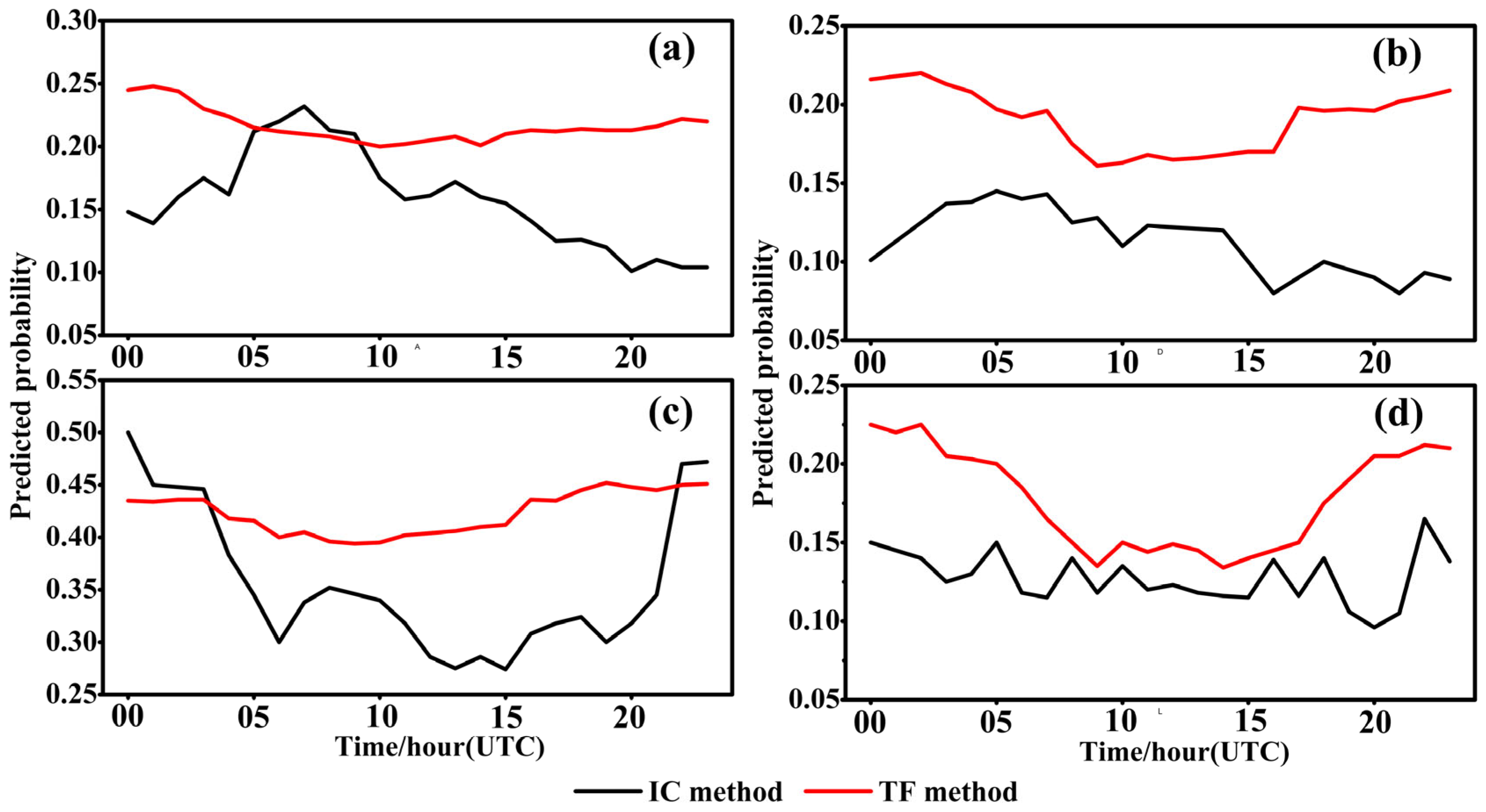 Forecasting 07 00053 g009 Forecasting 07 00053 g009