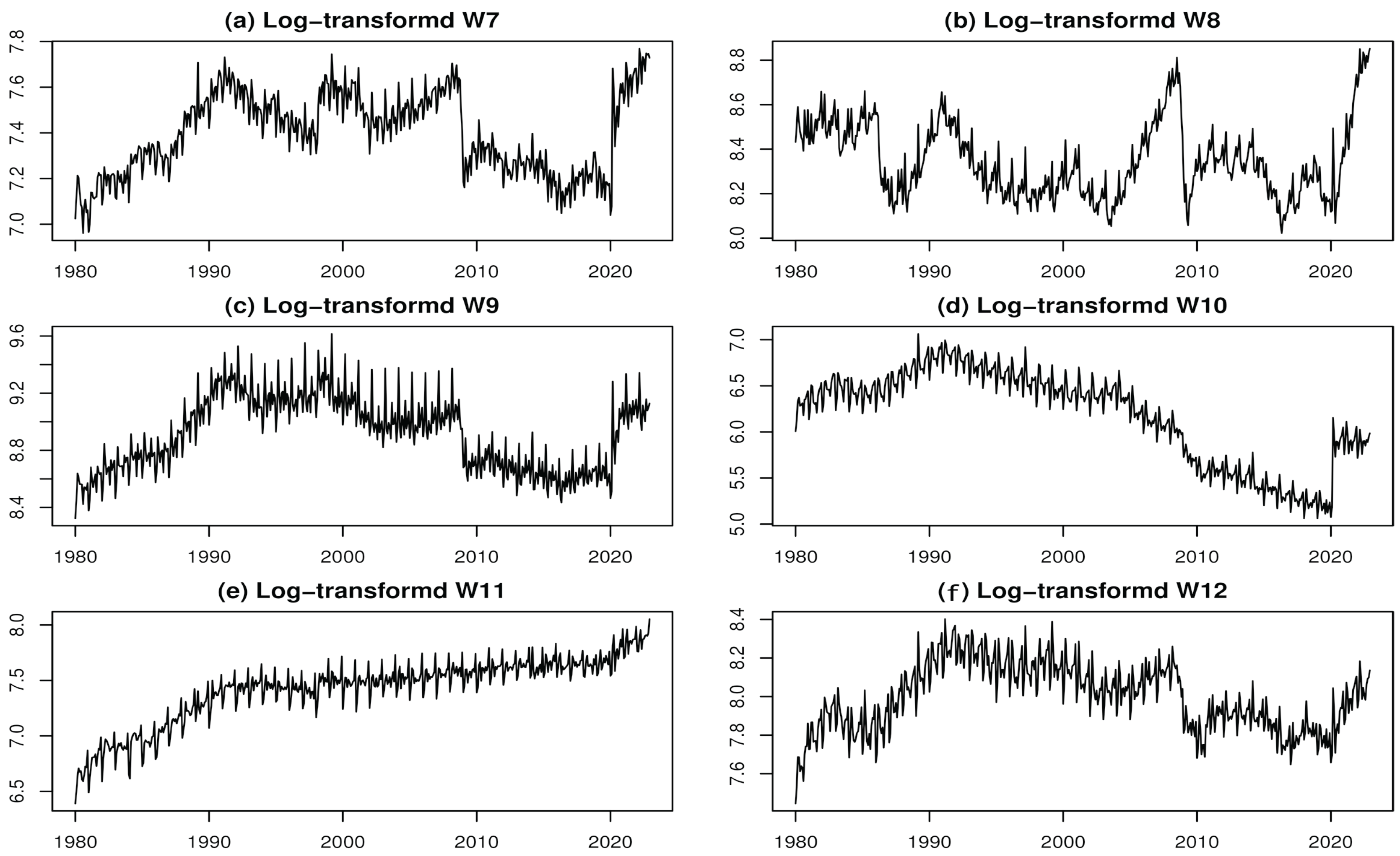 Forecasting 07 00054 g002