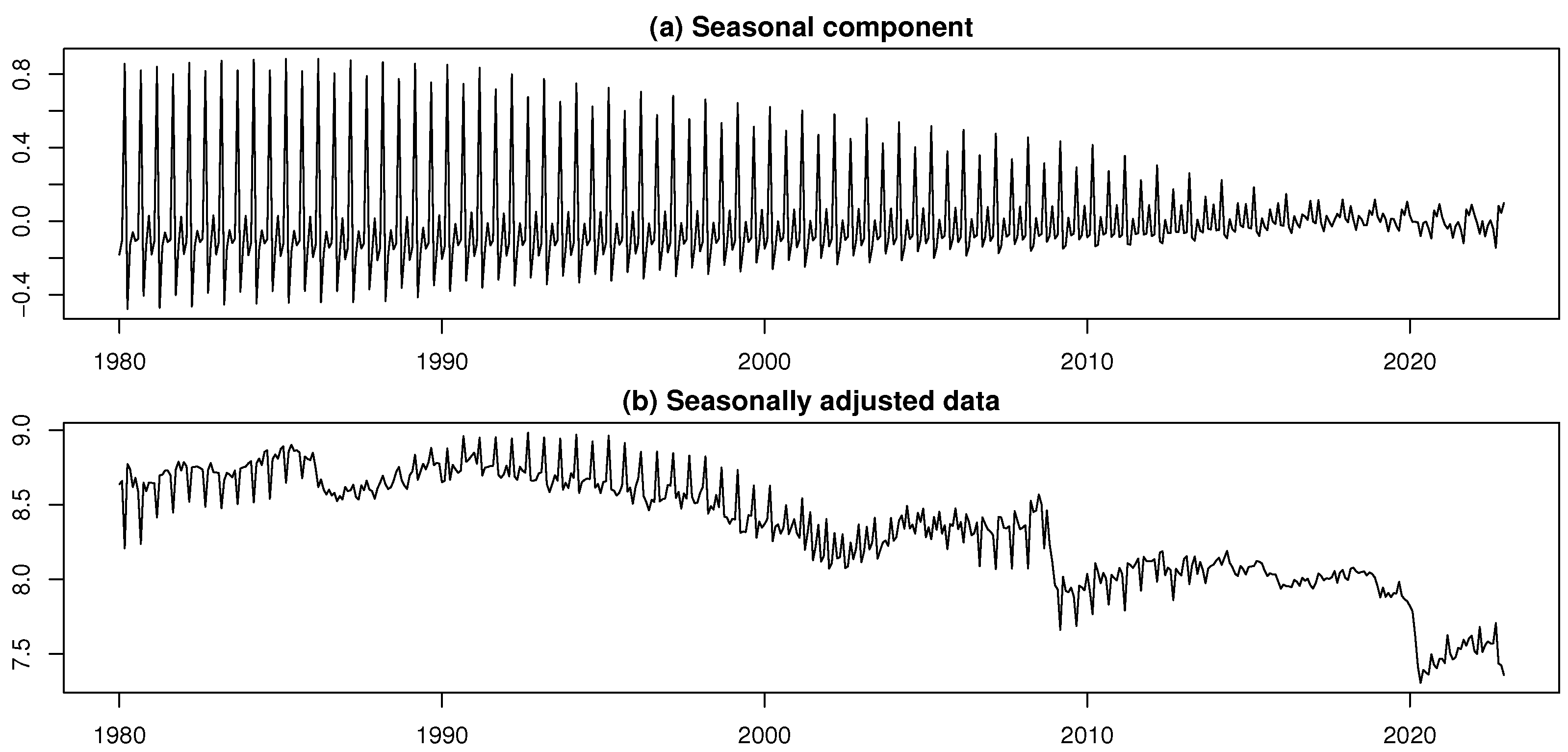 Forecasting 07 00054 g003