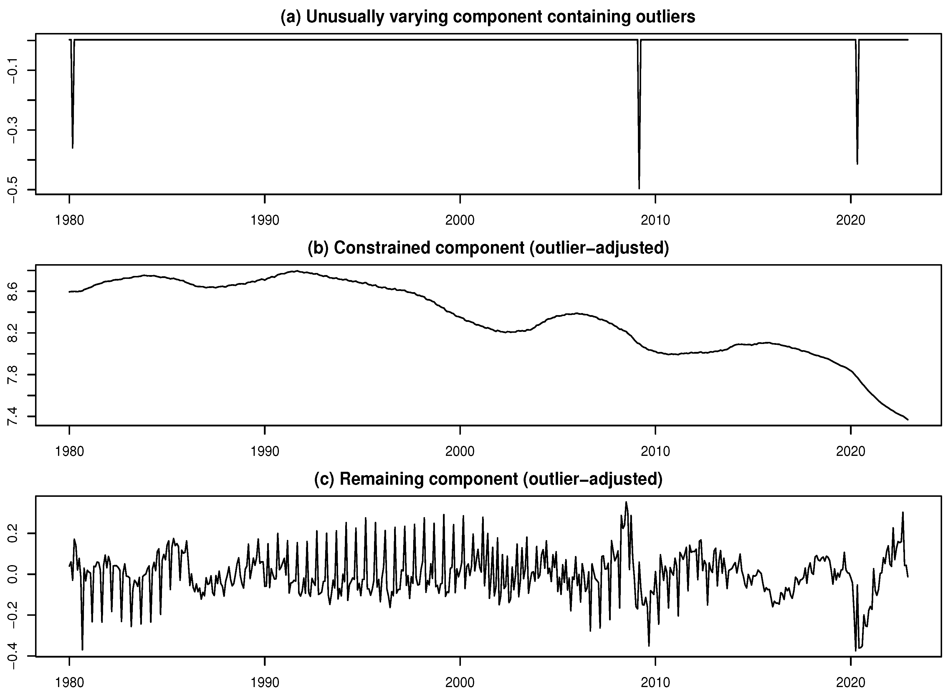 Forecasting 07 00054 g004