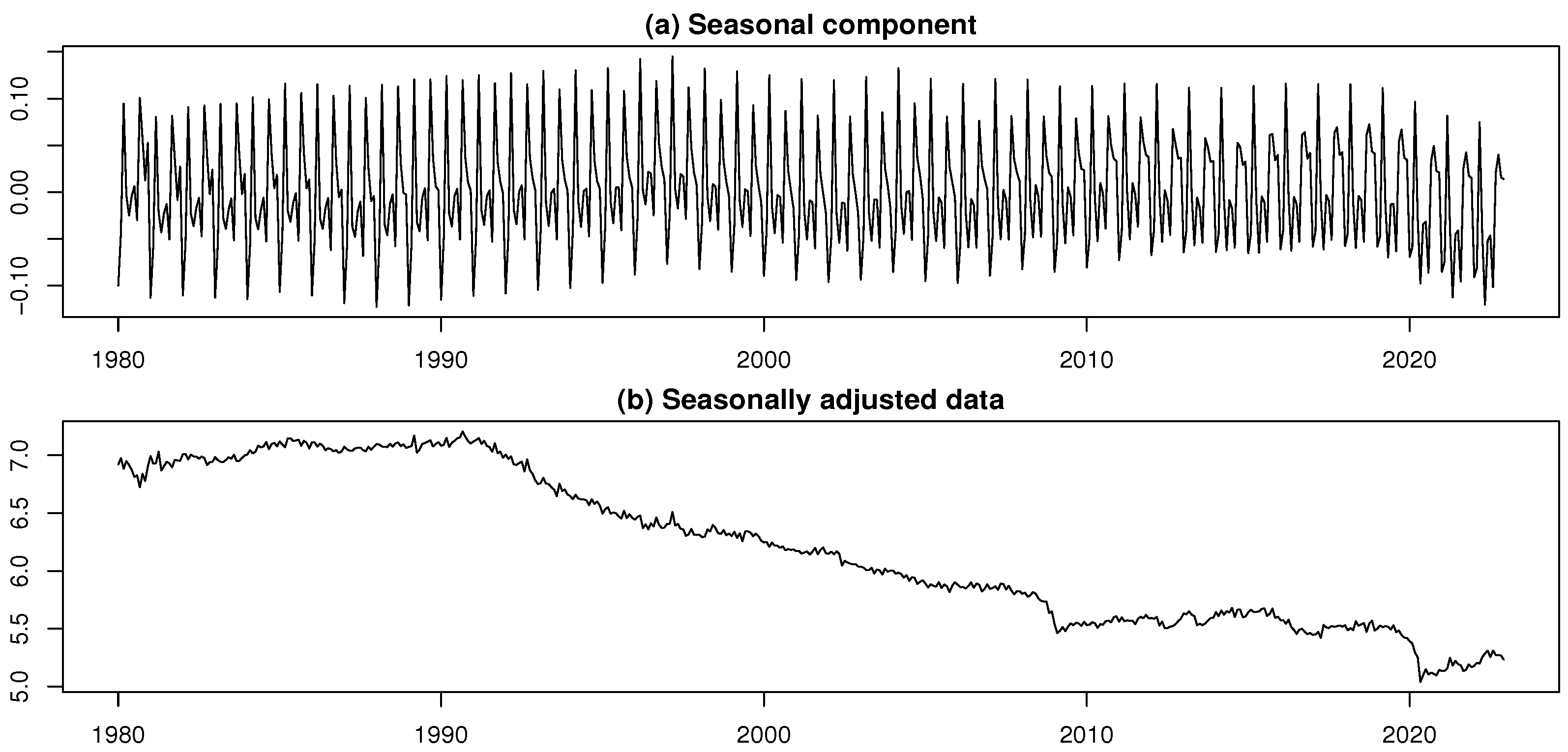 Forecasting 07 00054 g005