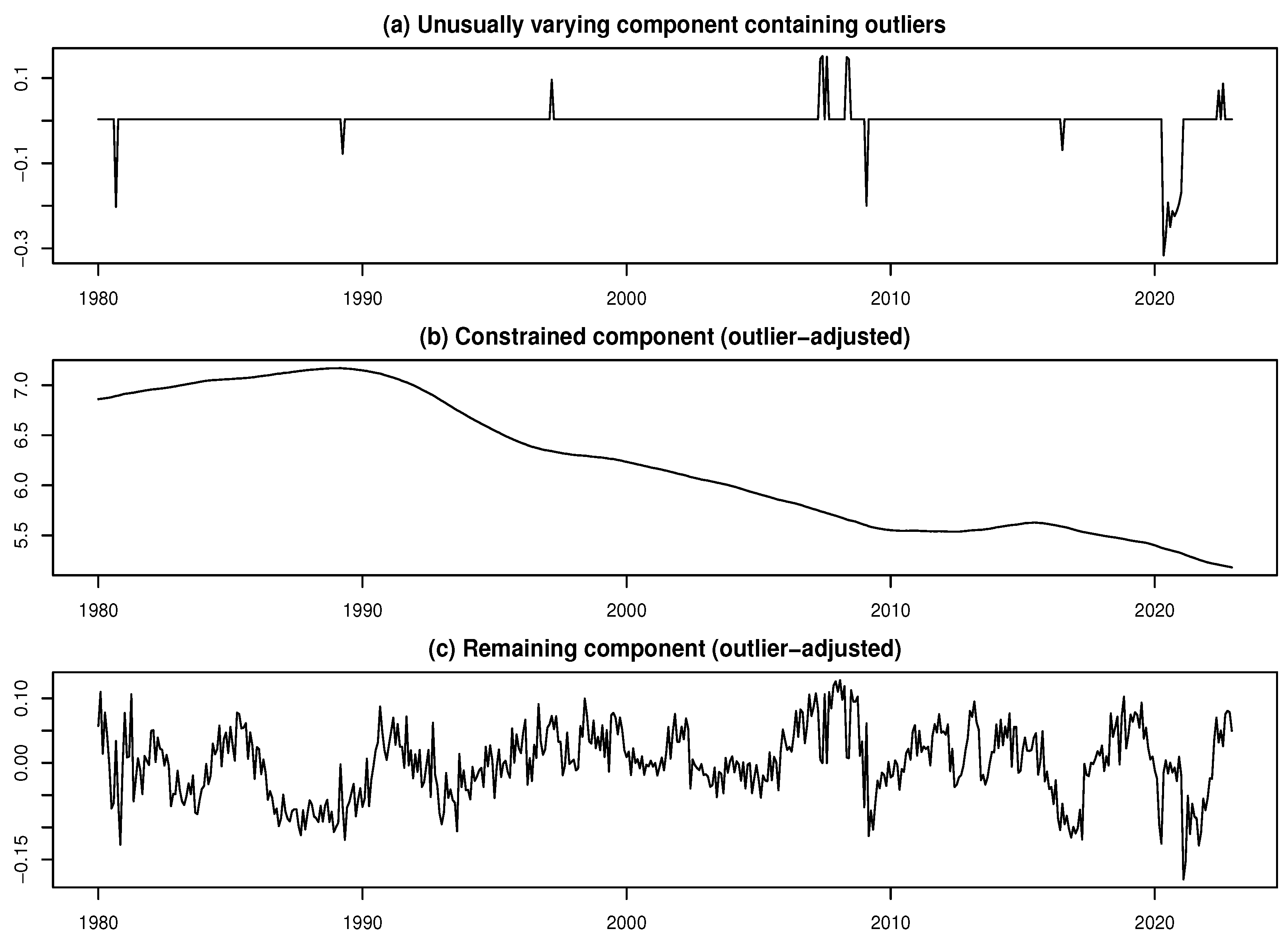 Forecasting 07 00054 g006
