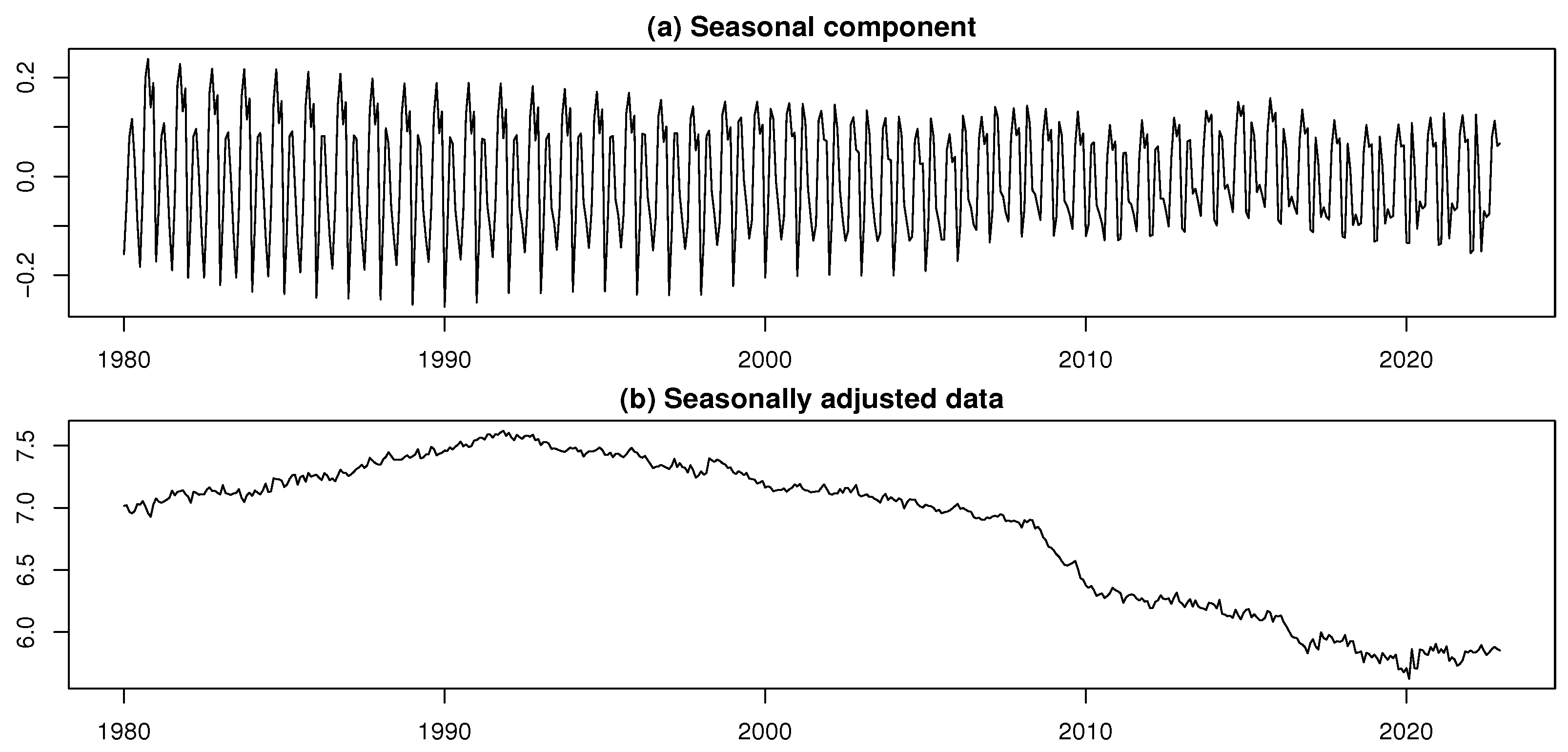 Forecasting 07 00054 g007