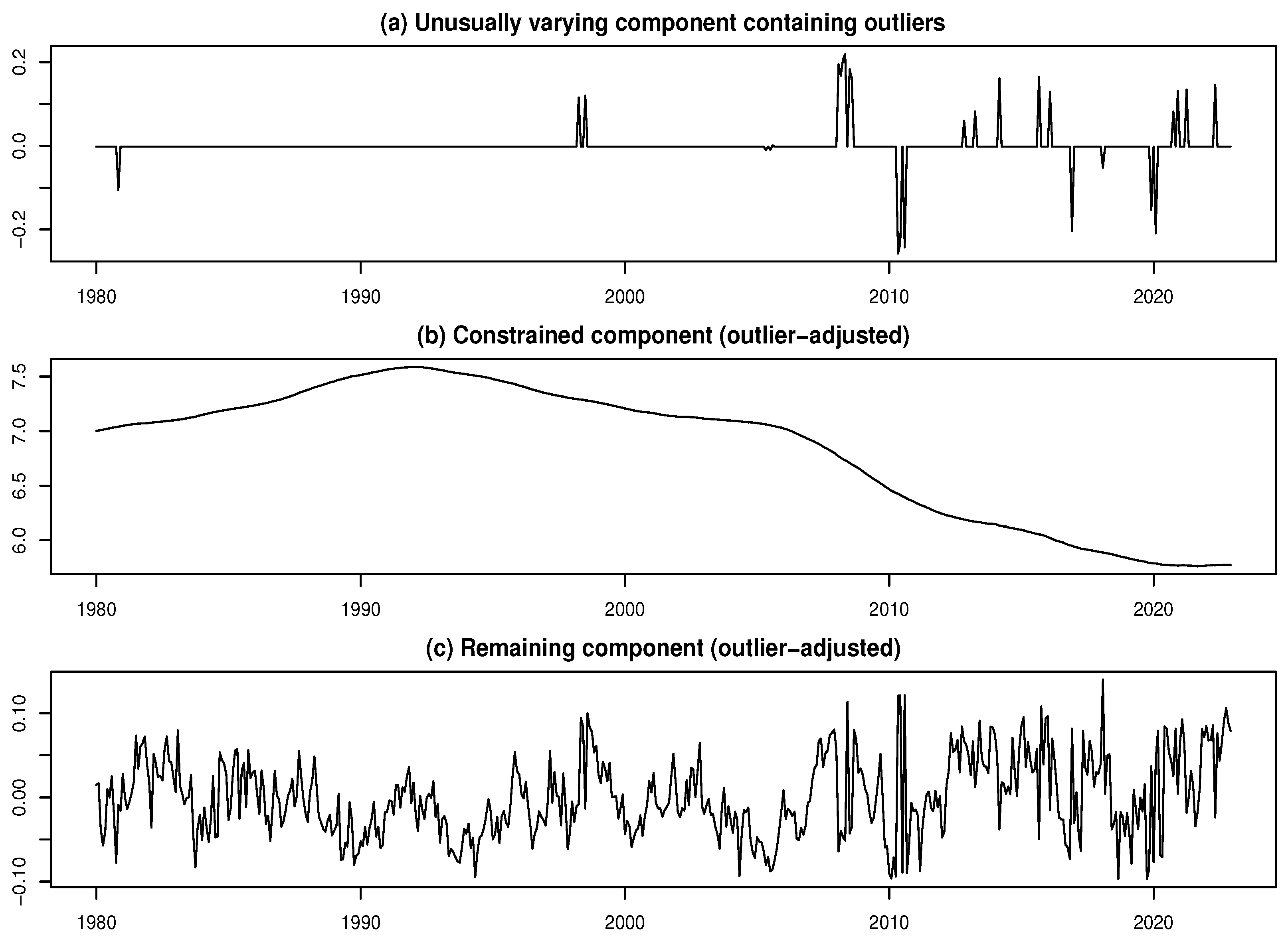 Forecasting 07 00054 g008
