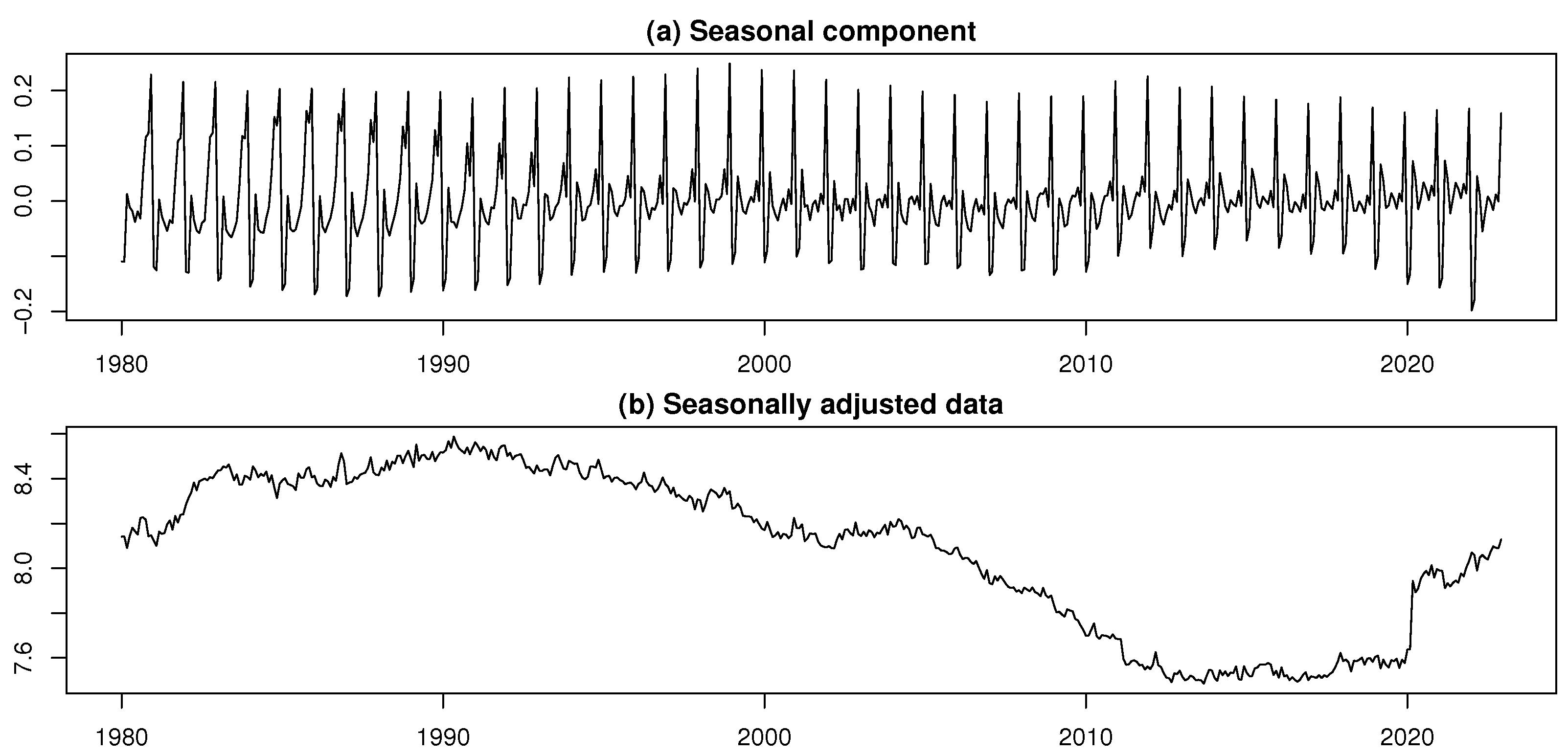Forecasting 07 00054 g009