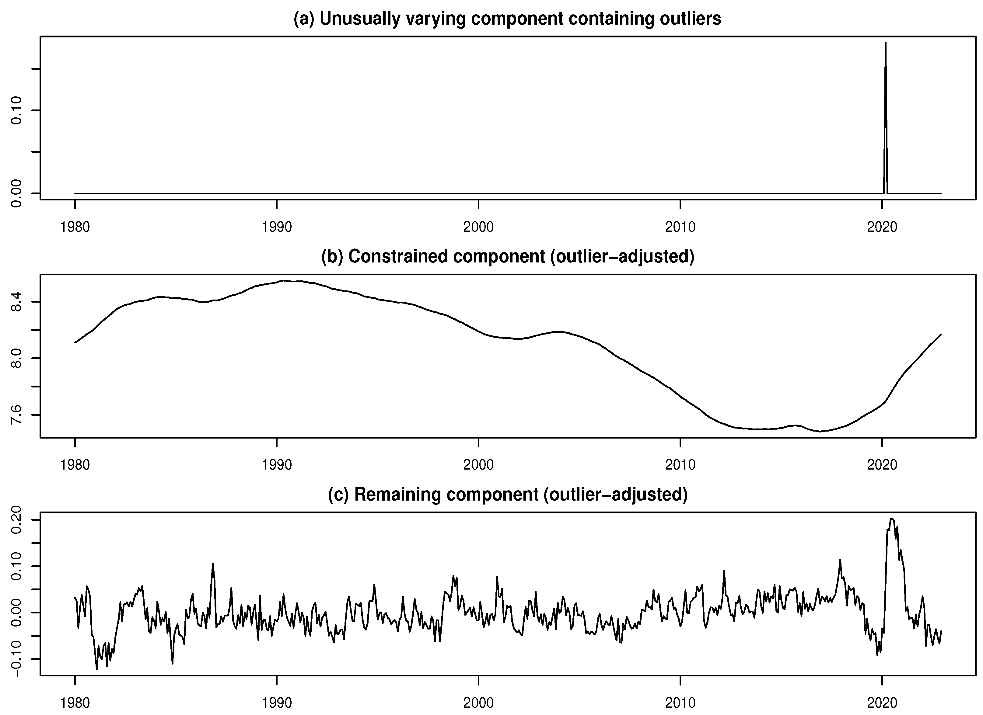 Forecasting 07 00054 g010