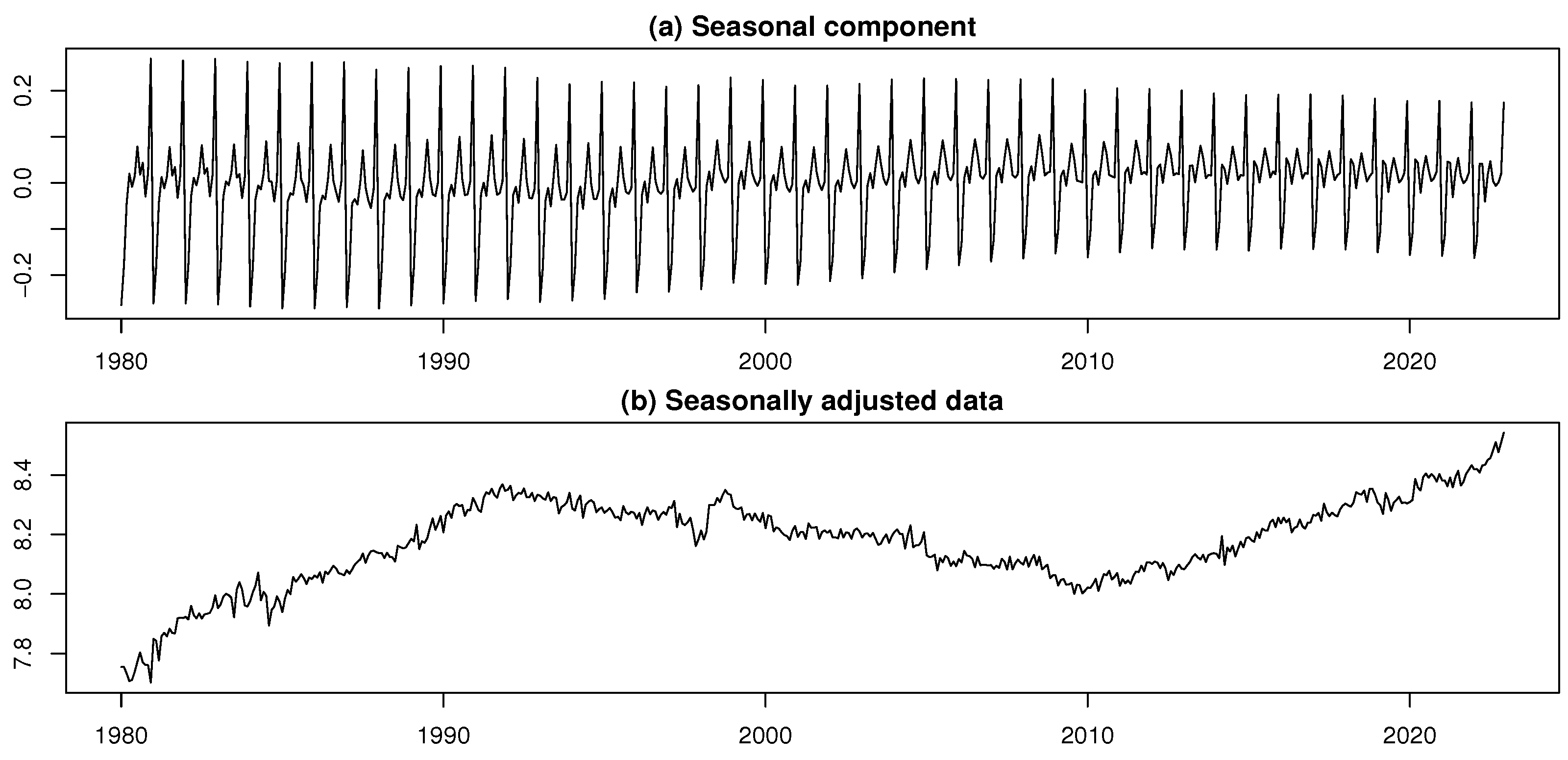 Forecasting 07 00054 g011