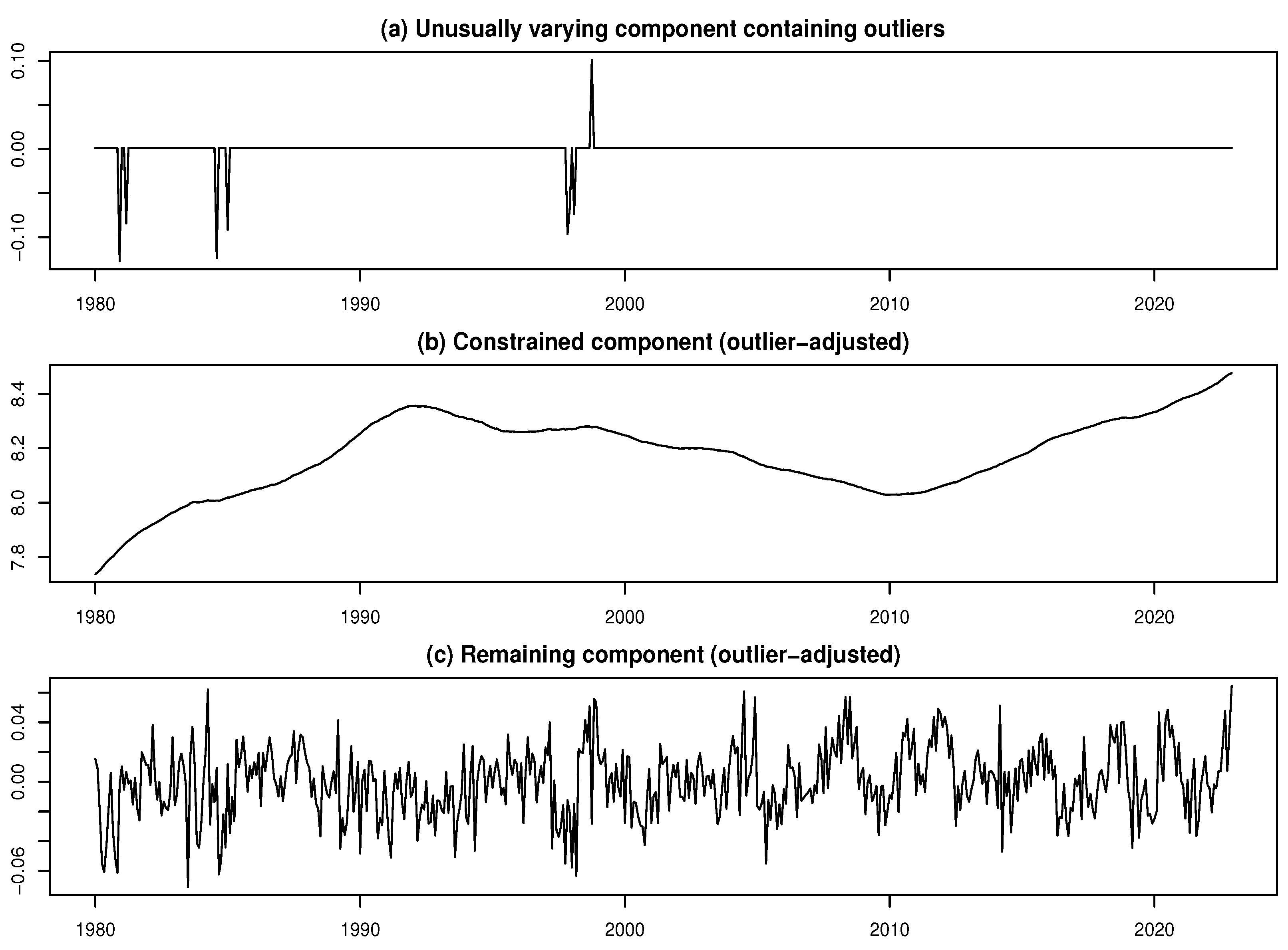 Forecasting 07 00054 g012