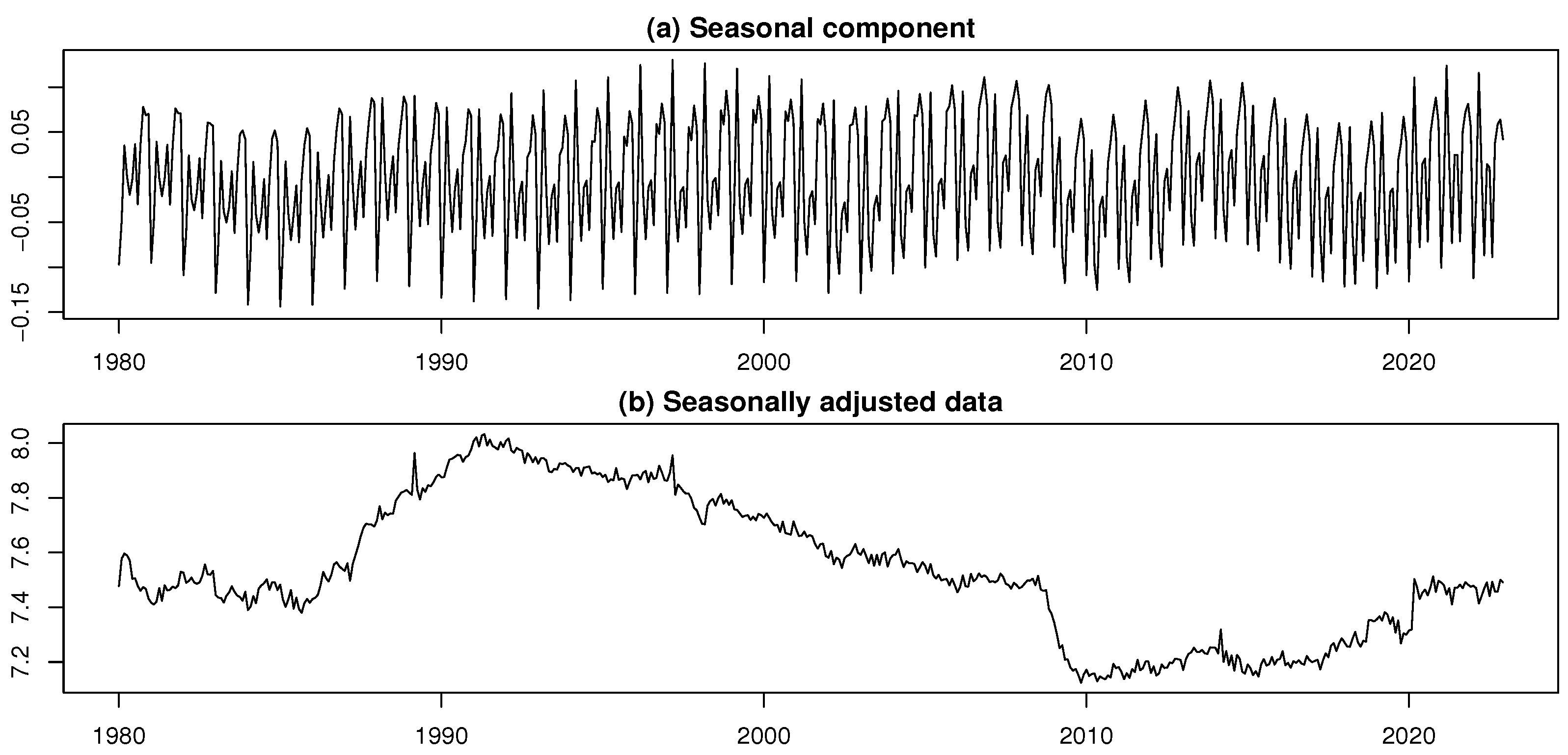 Forecasting 07 00054 g013