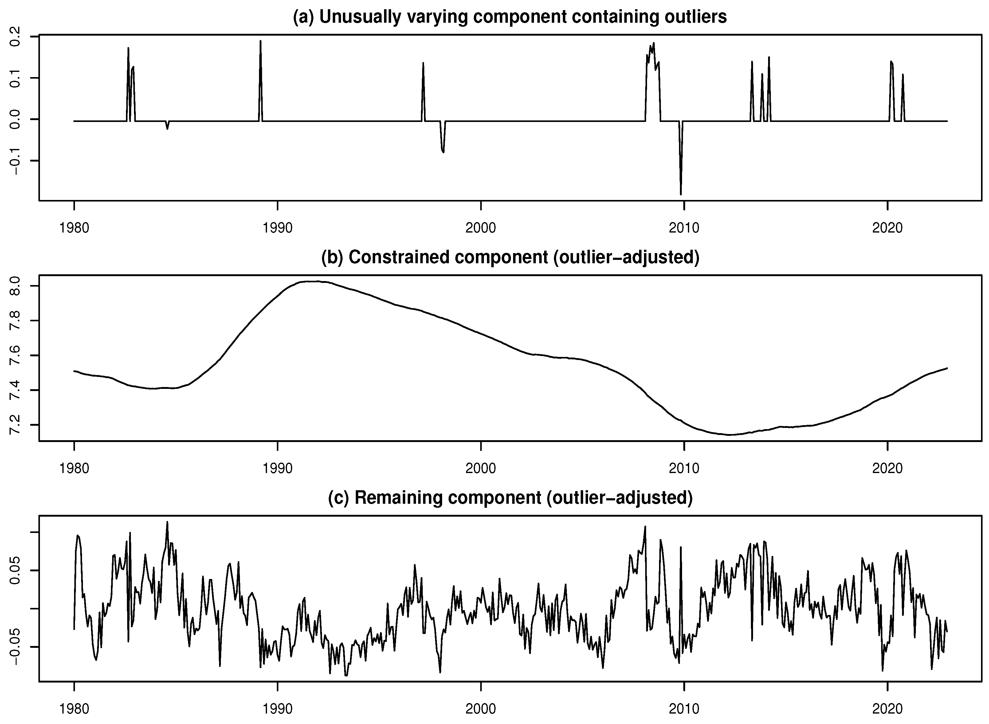 Forecasting 07 00054 g014