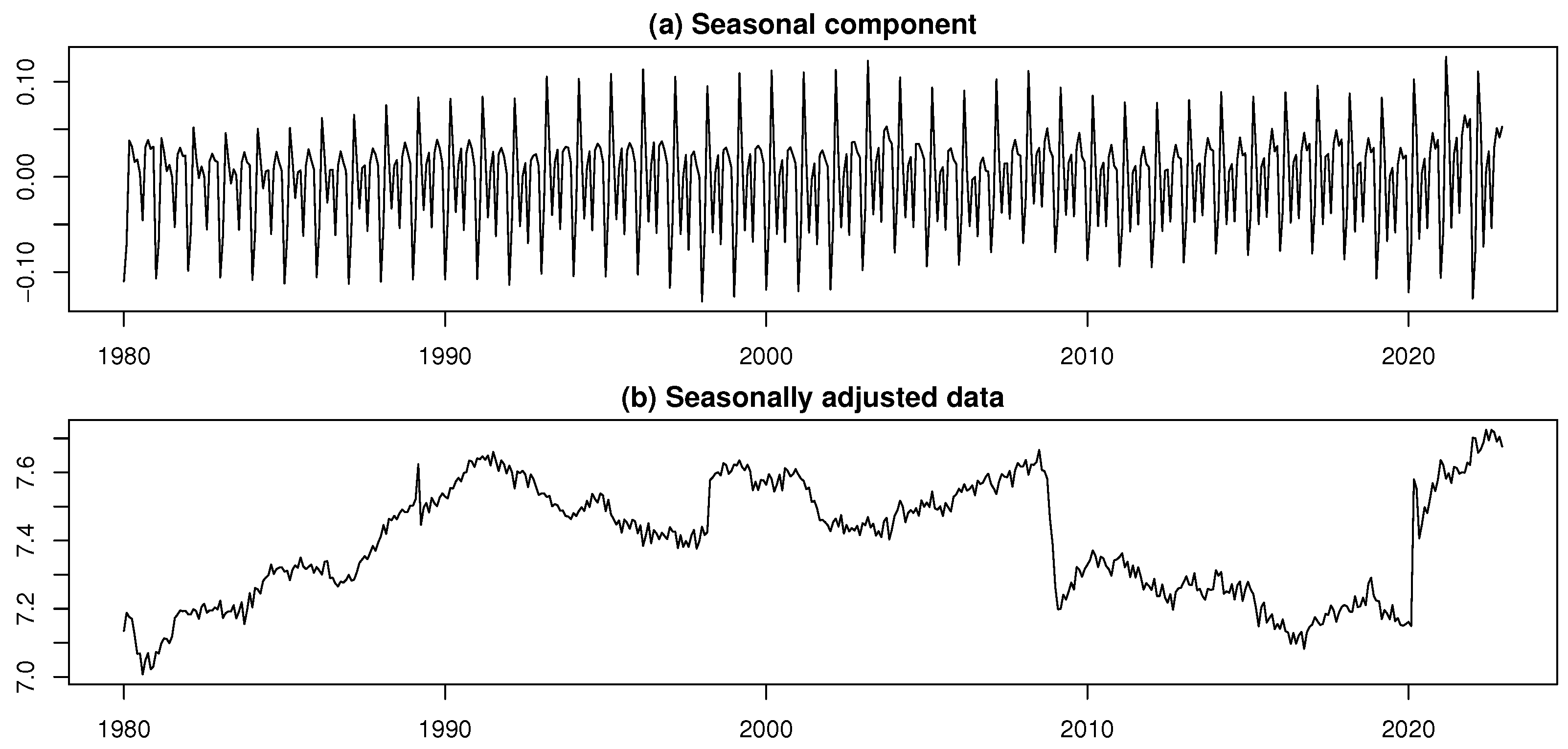 Forecasting 07 00054 g015