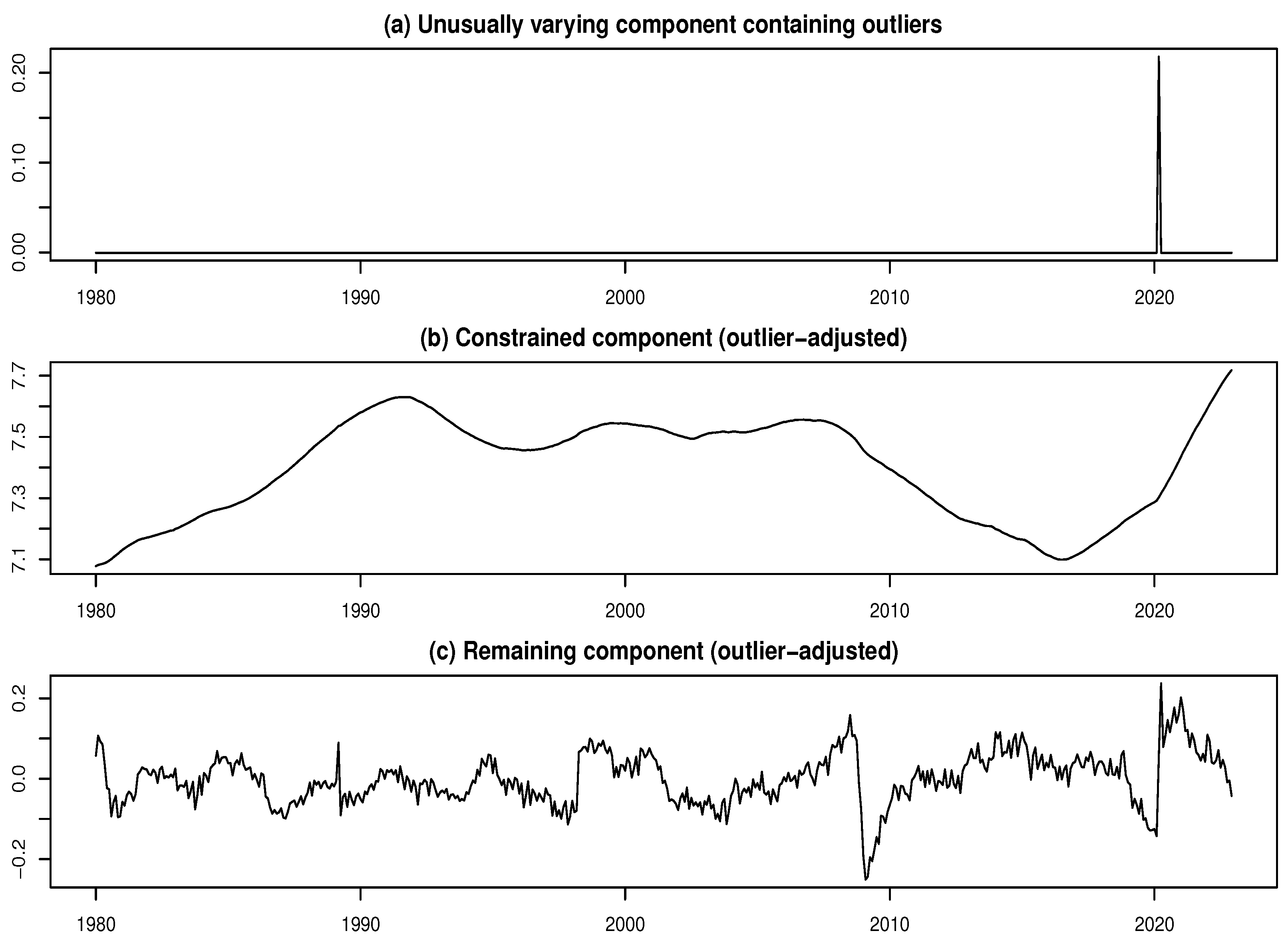 Forecasting 07 00054 g016