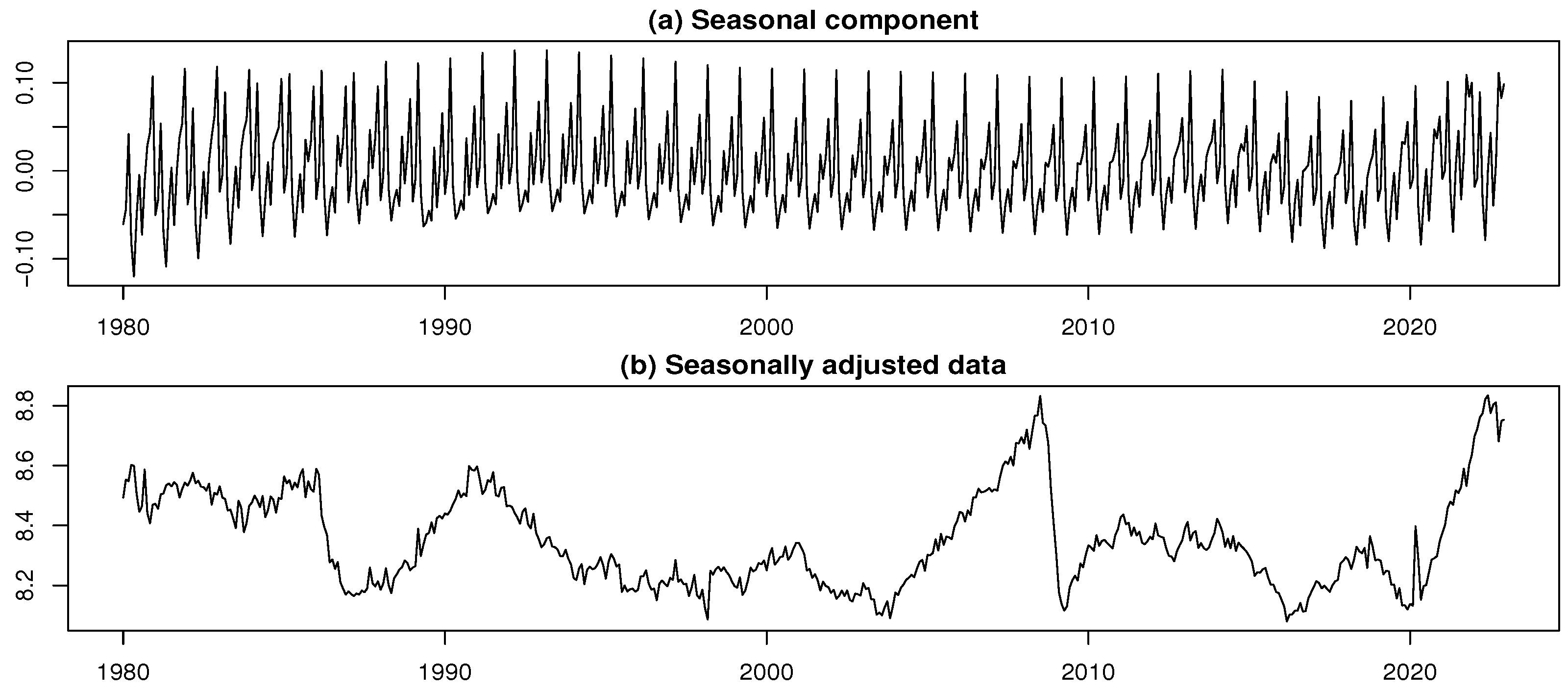 Forecasting 07 00054 g017
